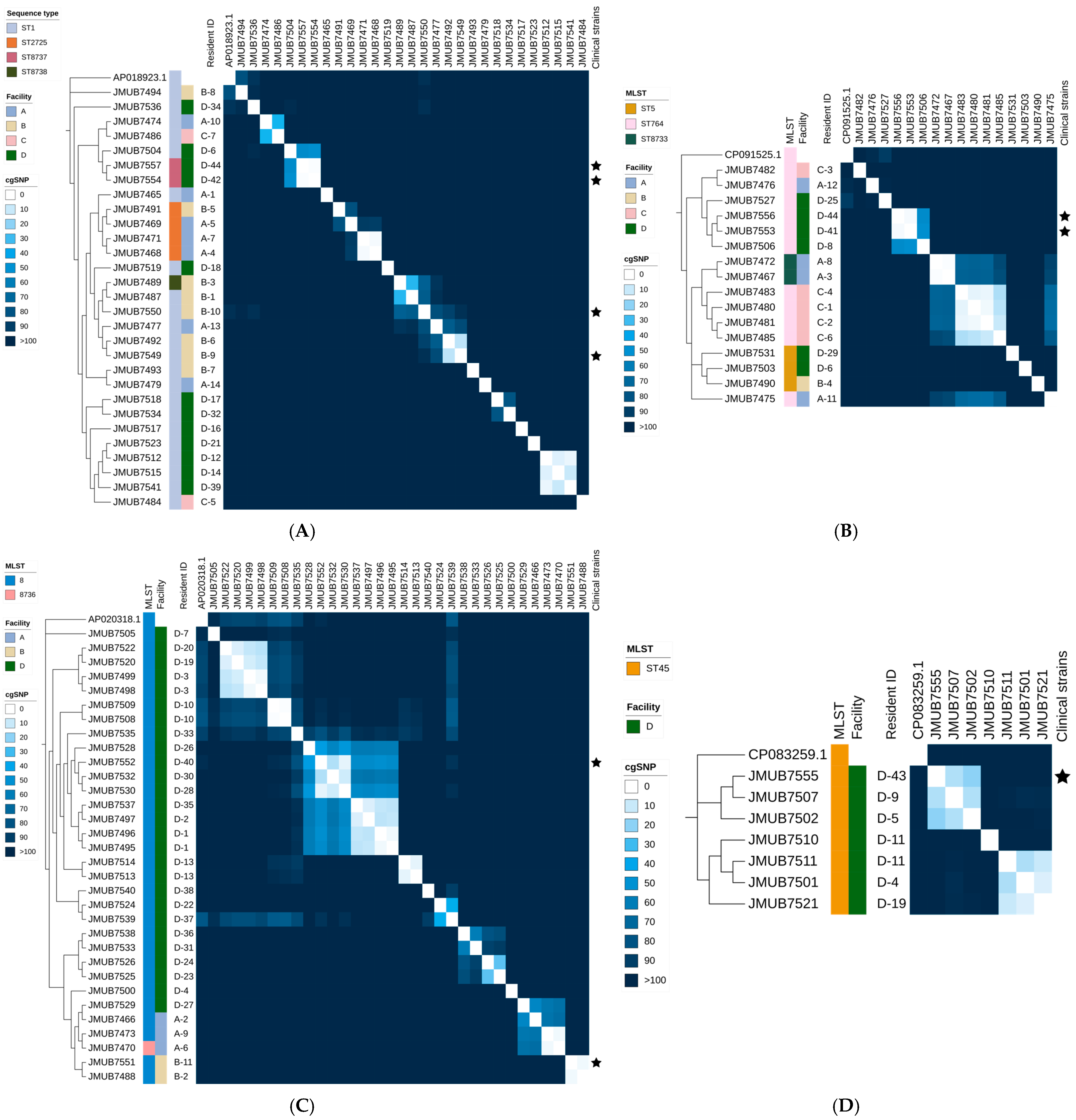 Antibiotics 14 00874 g002 Antibiotics 14 00874 g002