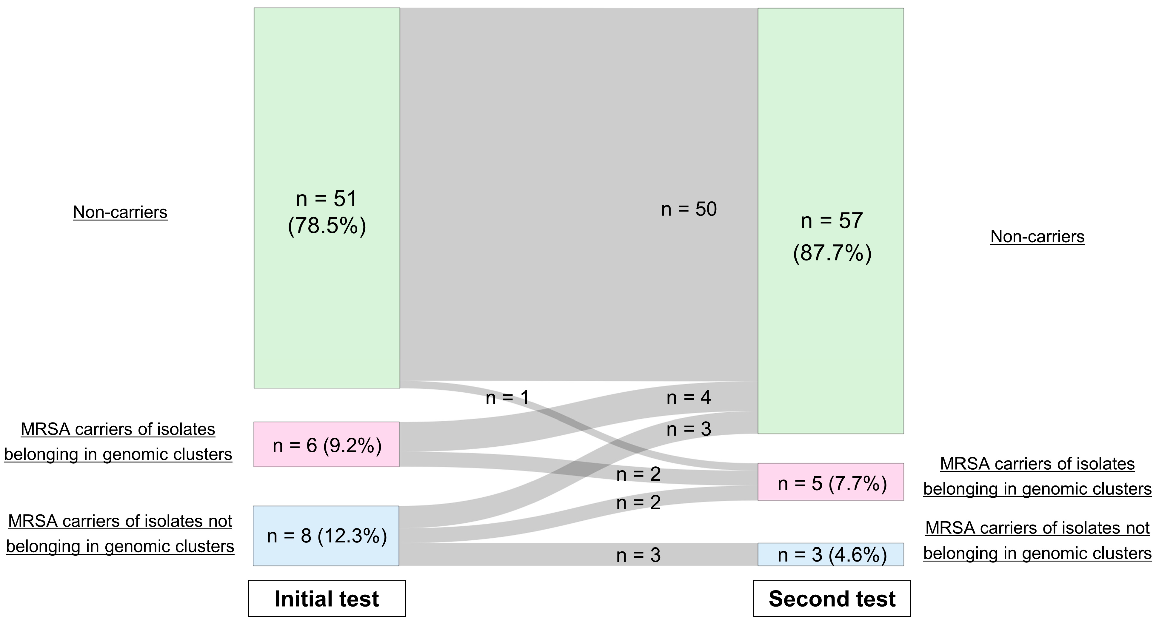 Antibiotics 14 00874 g003 Antibiotics 14 00874 g003