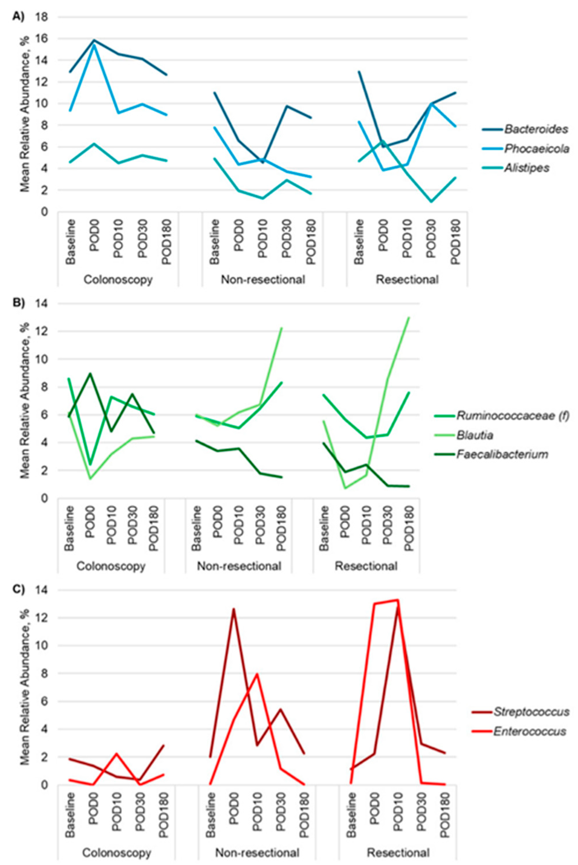 Antibiotics 14 00881 g002 Antibiotics 14 00881 g002