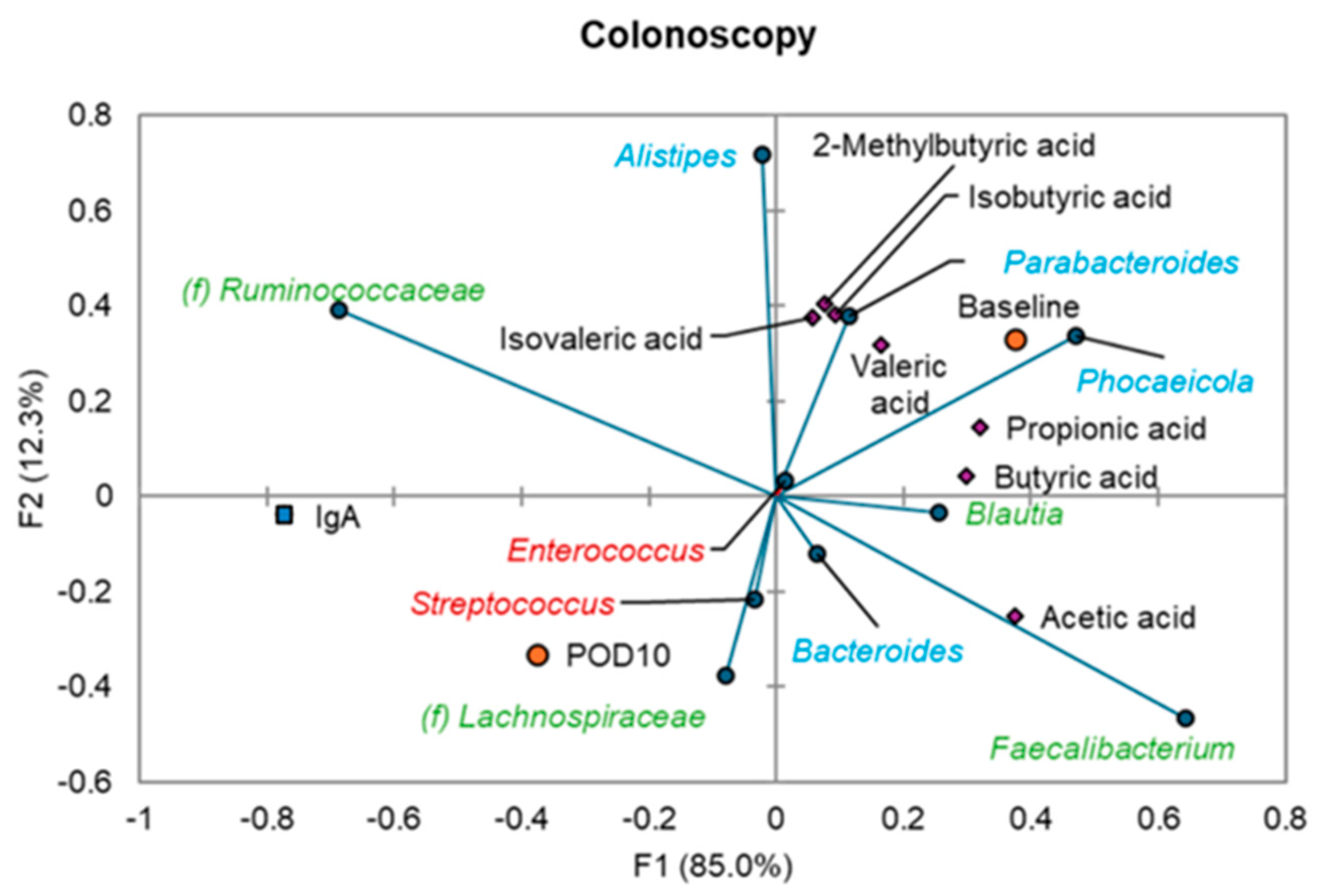 Antibiotics 14 00881 g004 Antibiotics 14 00881 g004