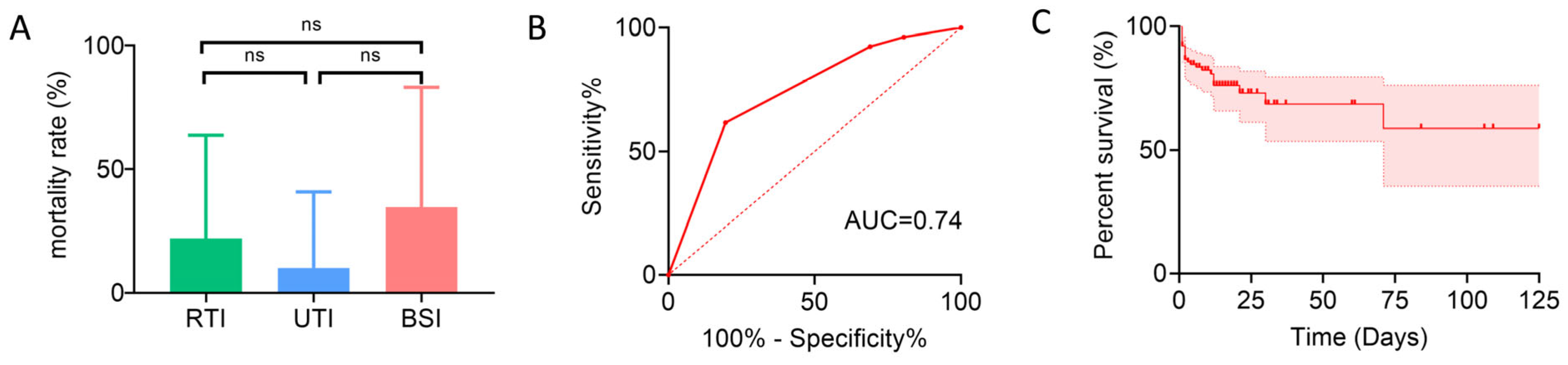 Antibiotics 14 00884 g003