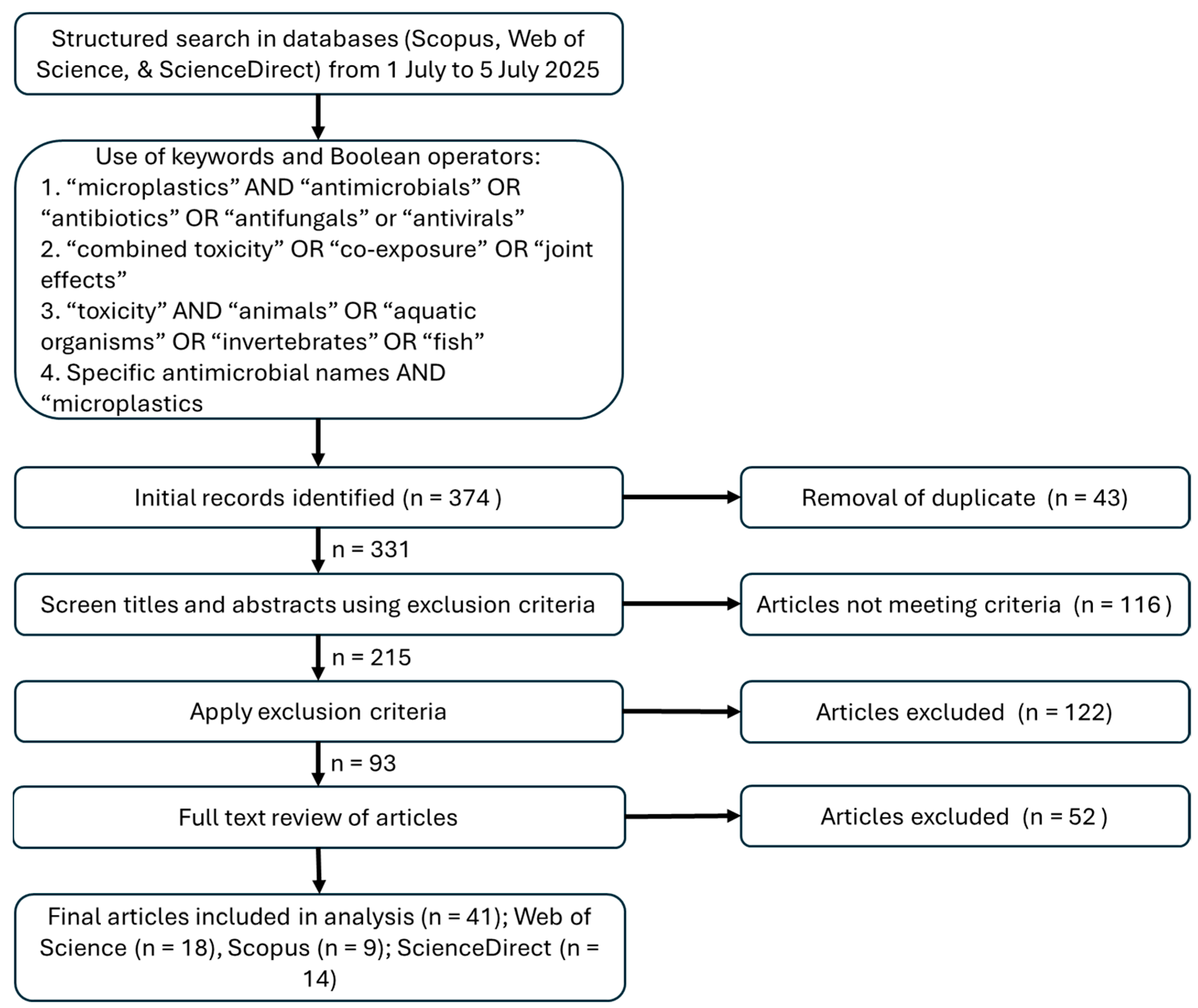 Antibiotics 14 00896 g002