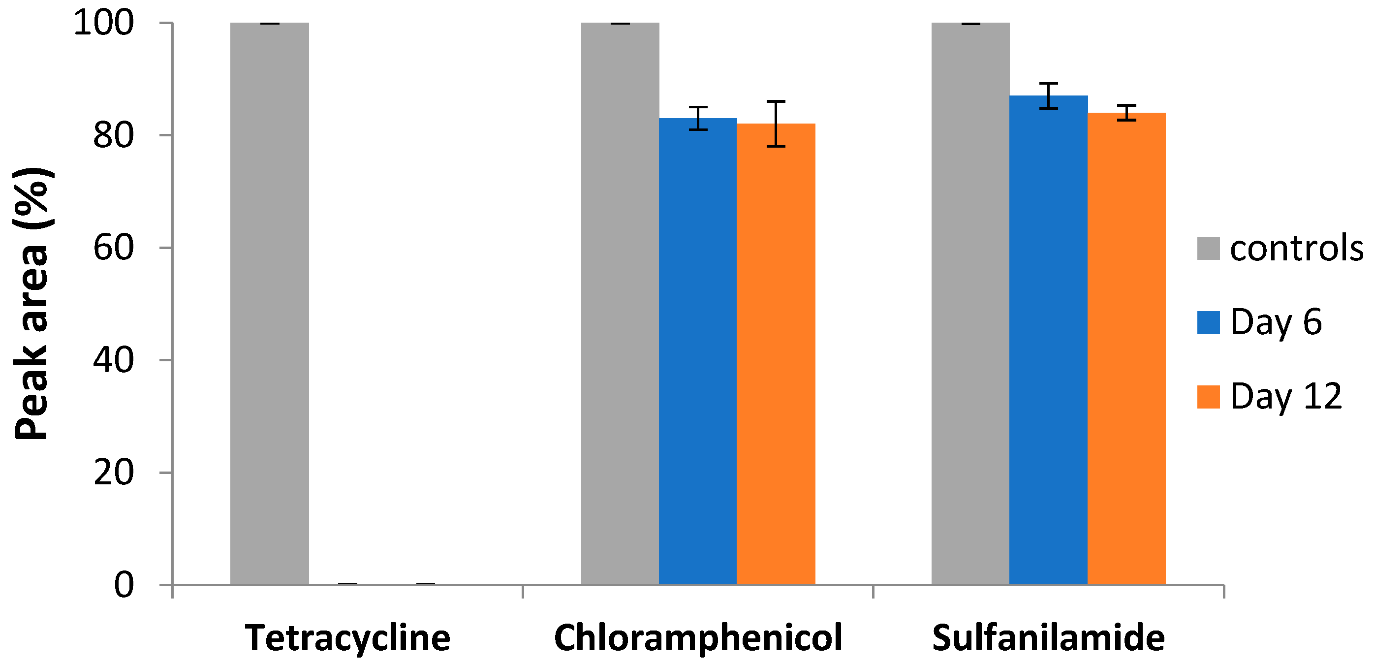 Antibiotics 14 00897 g001