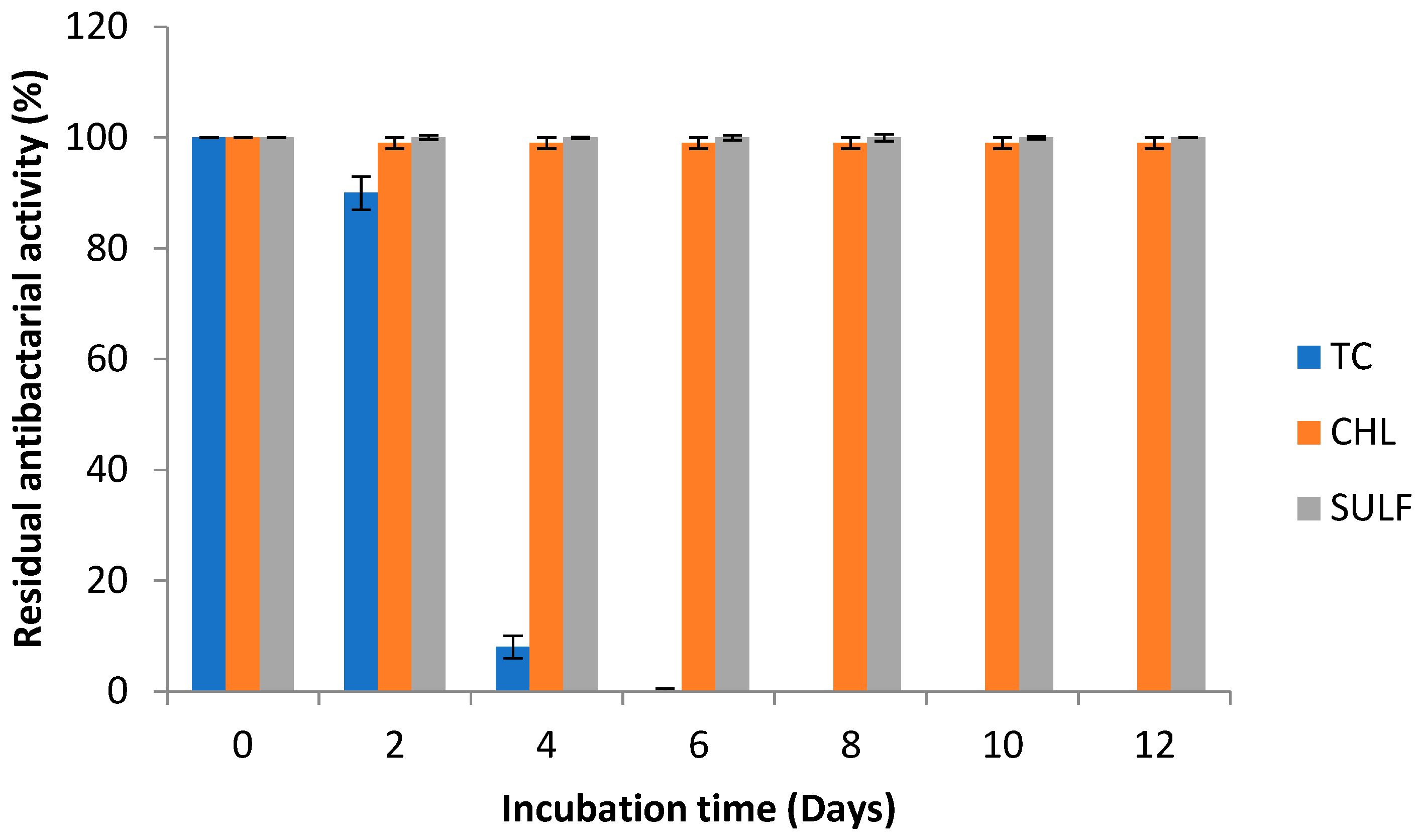 Antibiotics 14 00897 g004