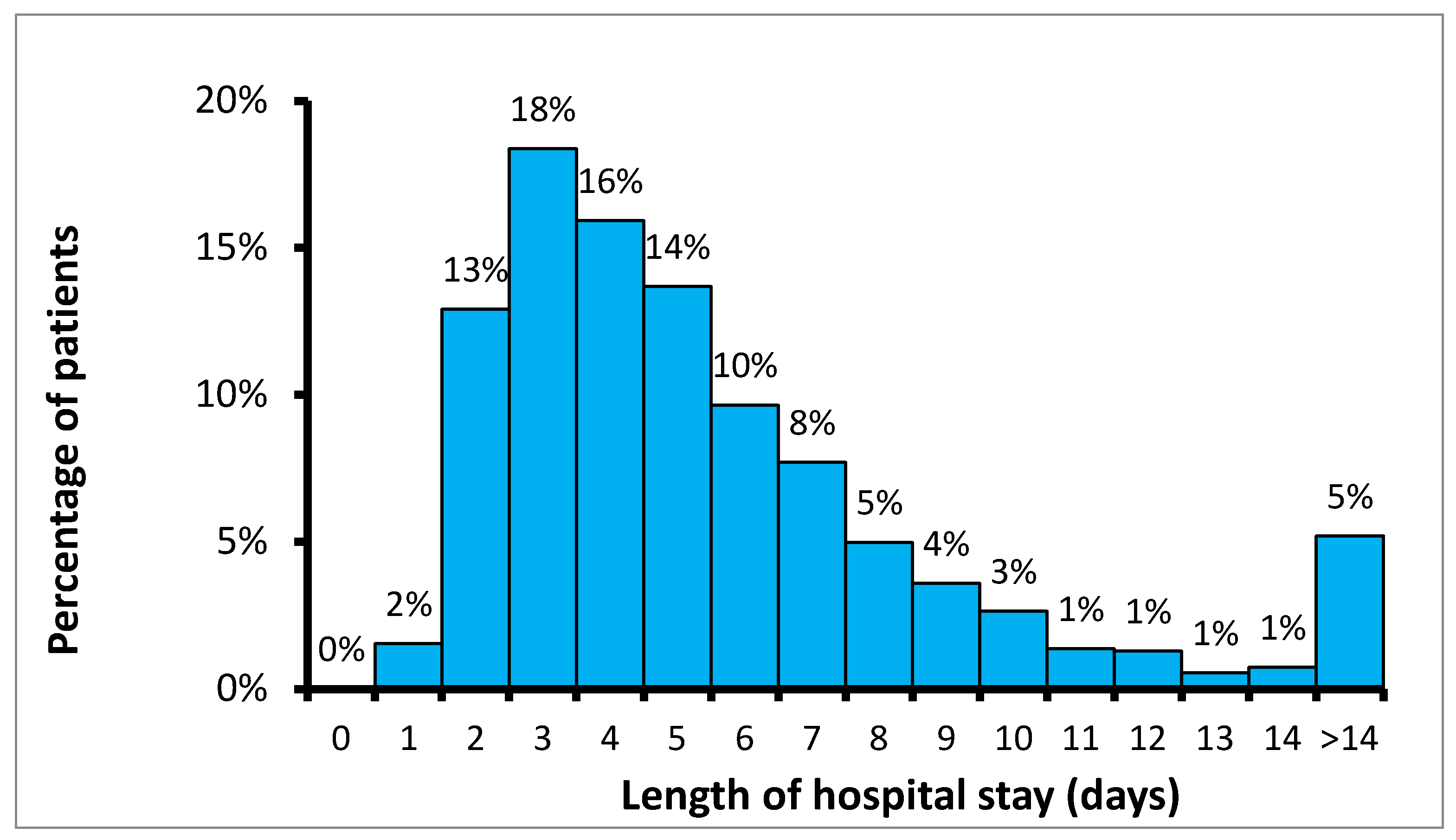 Antibiotics 14 00900 g001 Antibiotics 14 00900 g001