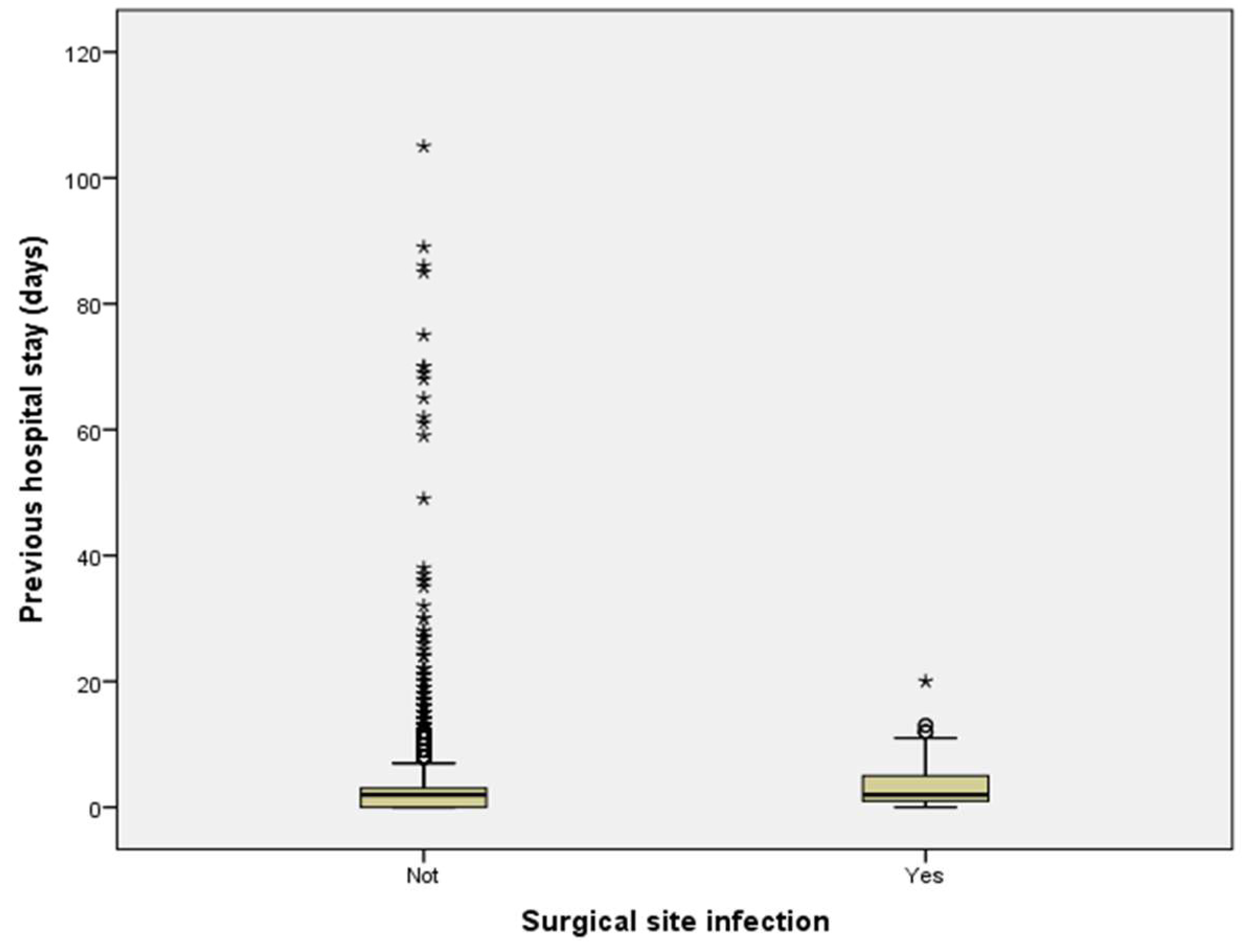 Antibiotics 14 00900 g003 Antibiotics 14 00900 g003