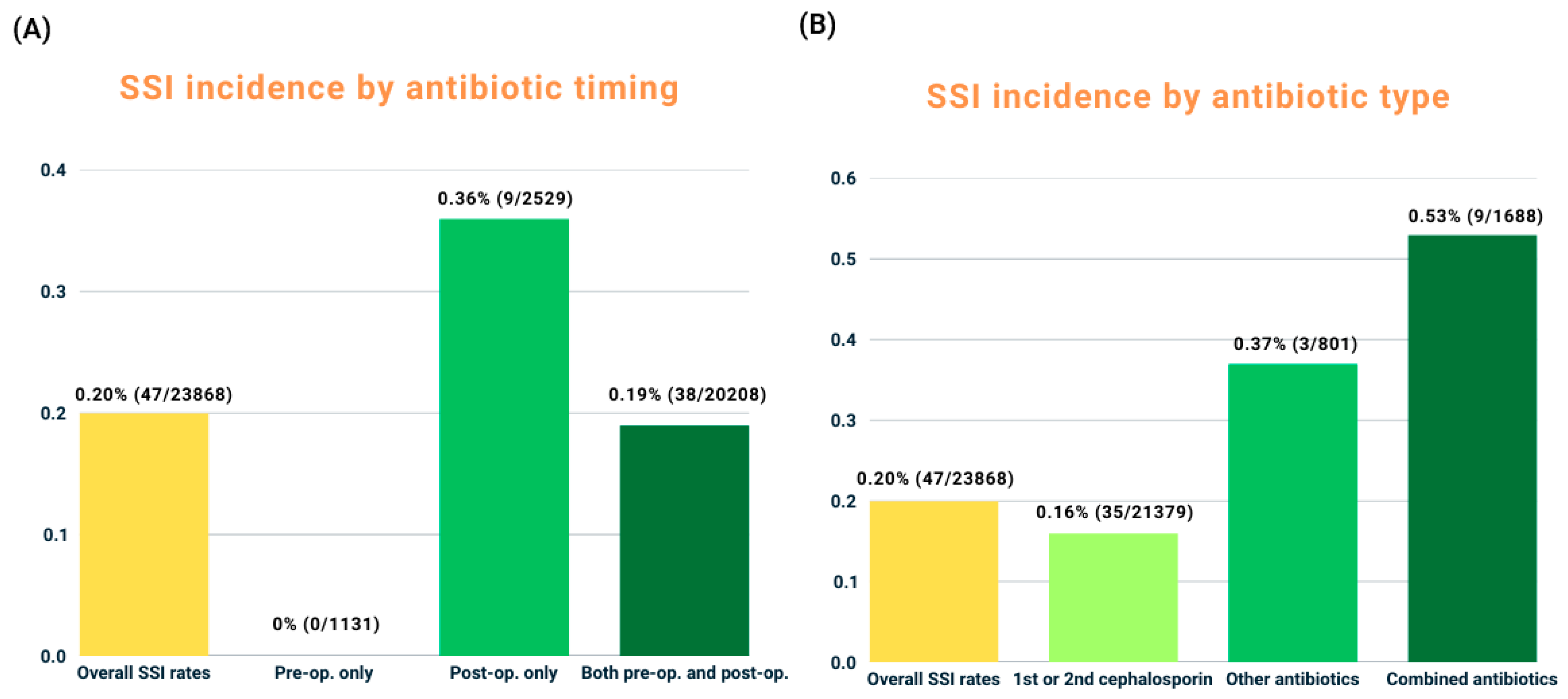 Antibiotics 14 00901 g001 Antibiotics 14 00901 g001