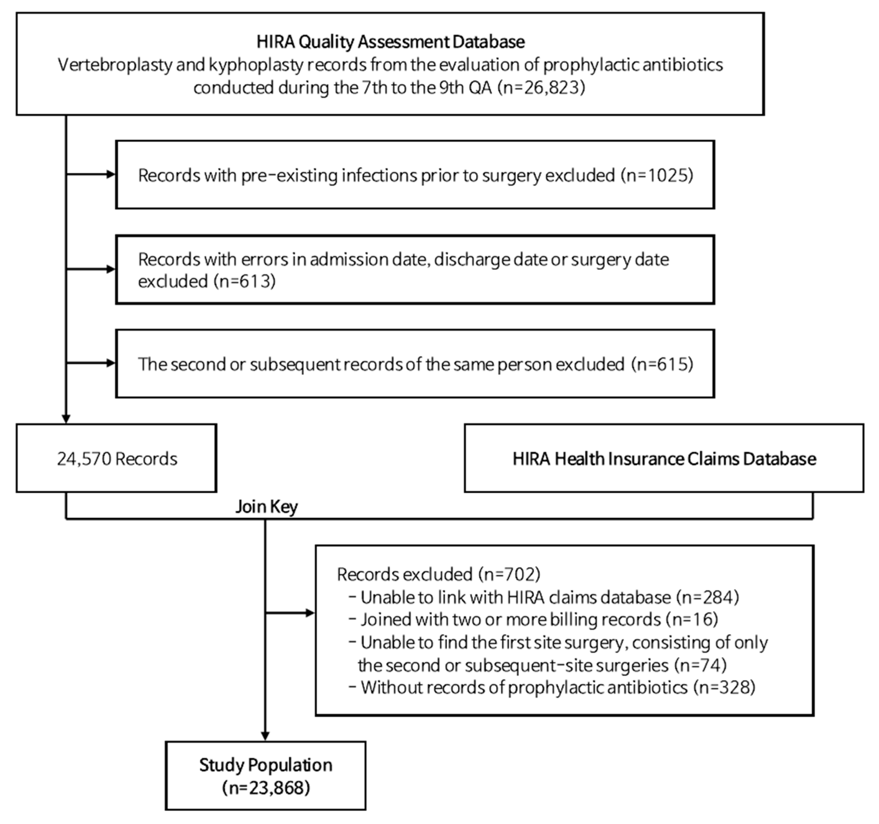 Antibiotics 14 00901 g002 Antibiotics 14 00901 g002