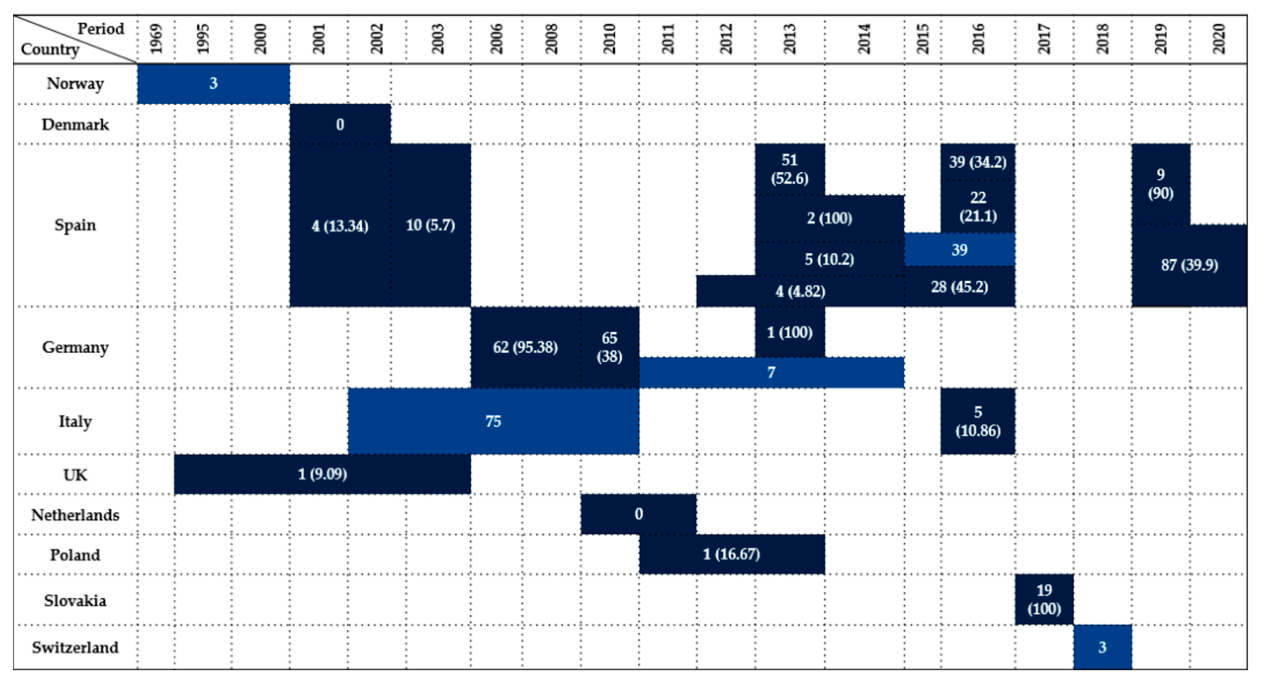 Antibiotics 14 00905 g001 Antibiotics 14 00905 g001
