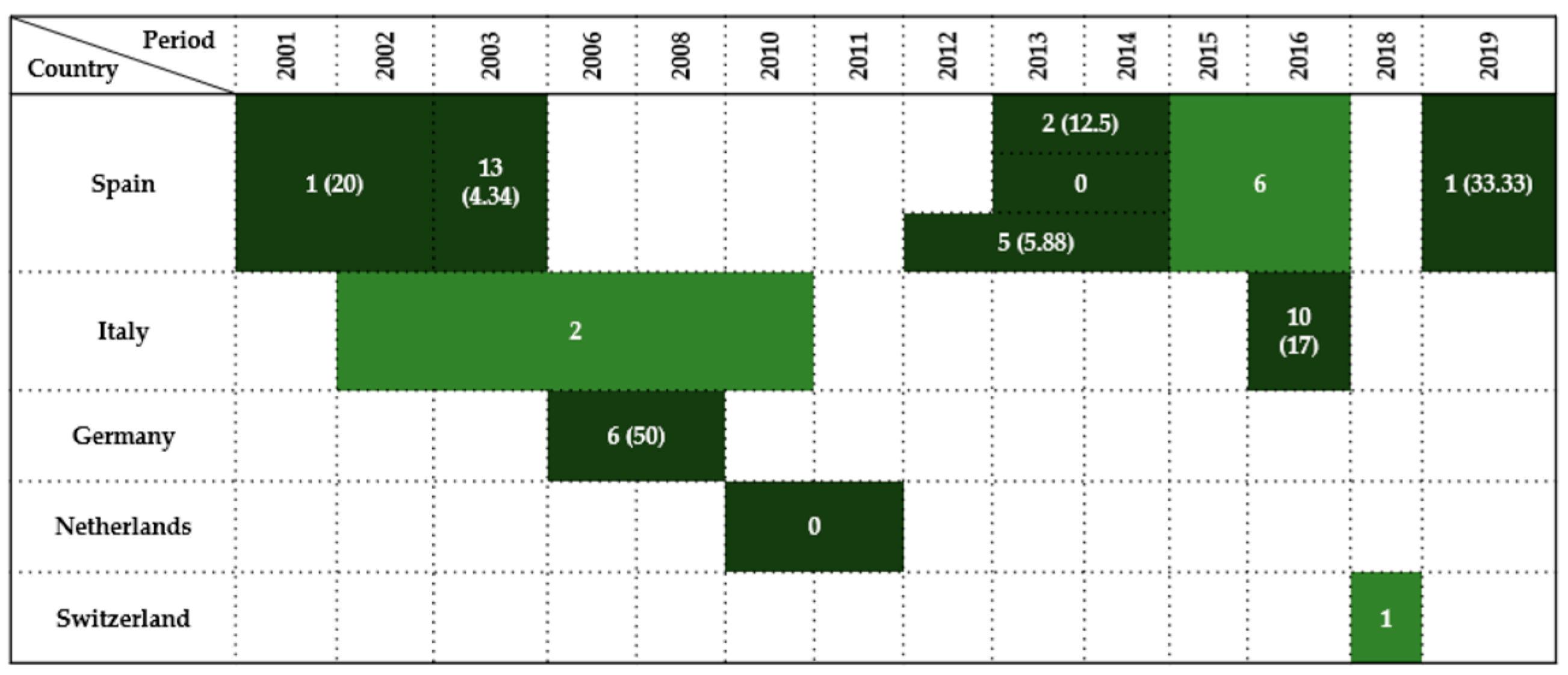 Antibiotics 14 00905 g002 Antibiotics 14 00905 g002