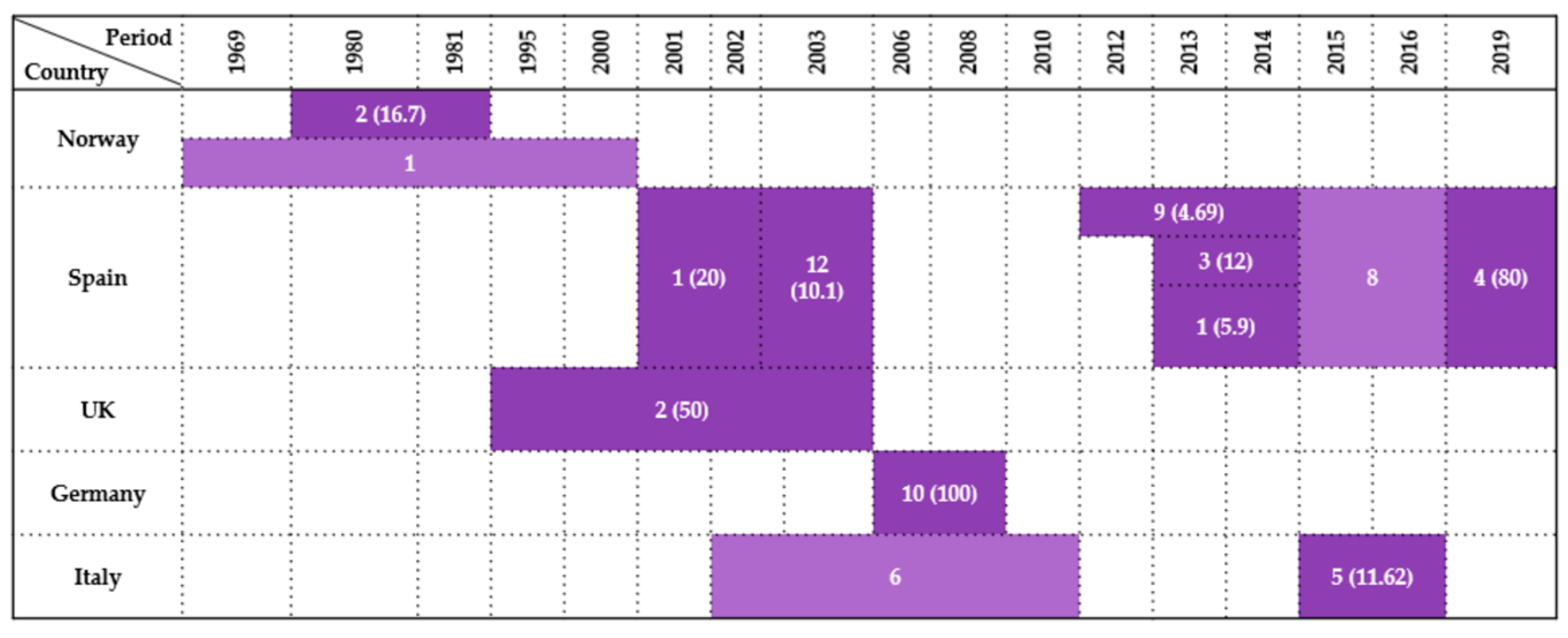 Antibiotics 14 00905 g003 Antibiotics 14 00905 g003