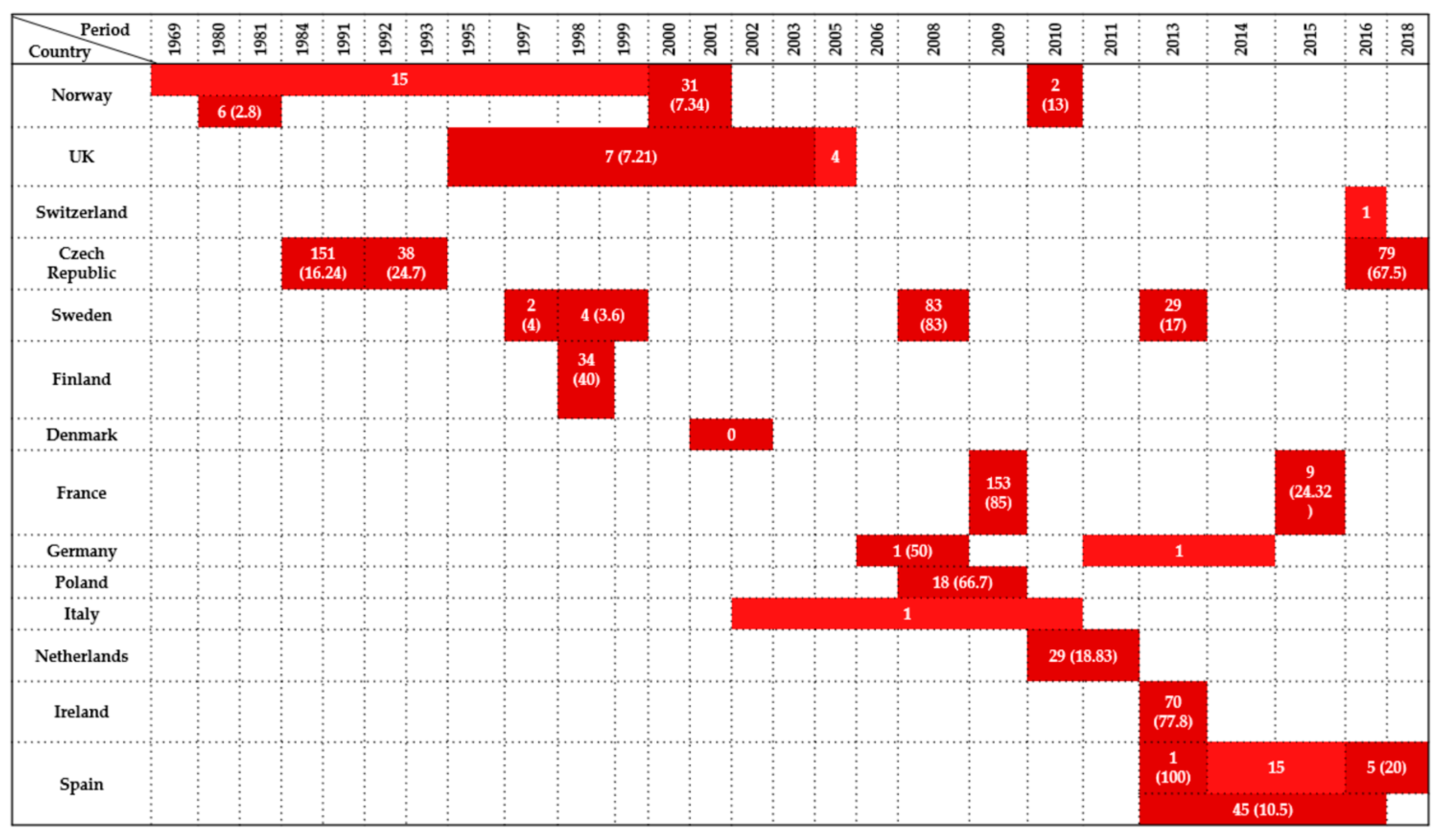 Antibiotics 14 00905 g006 Antibiotics 14 00905 g006