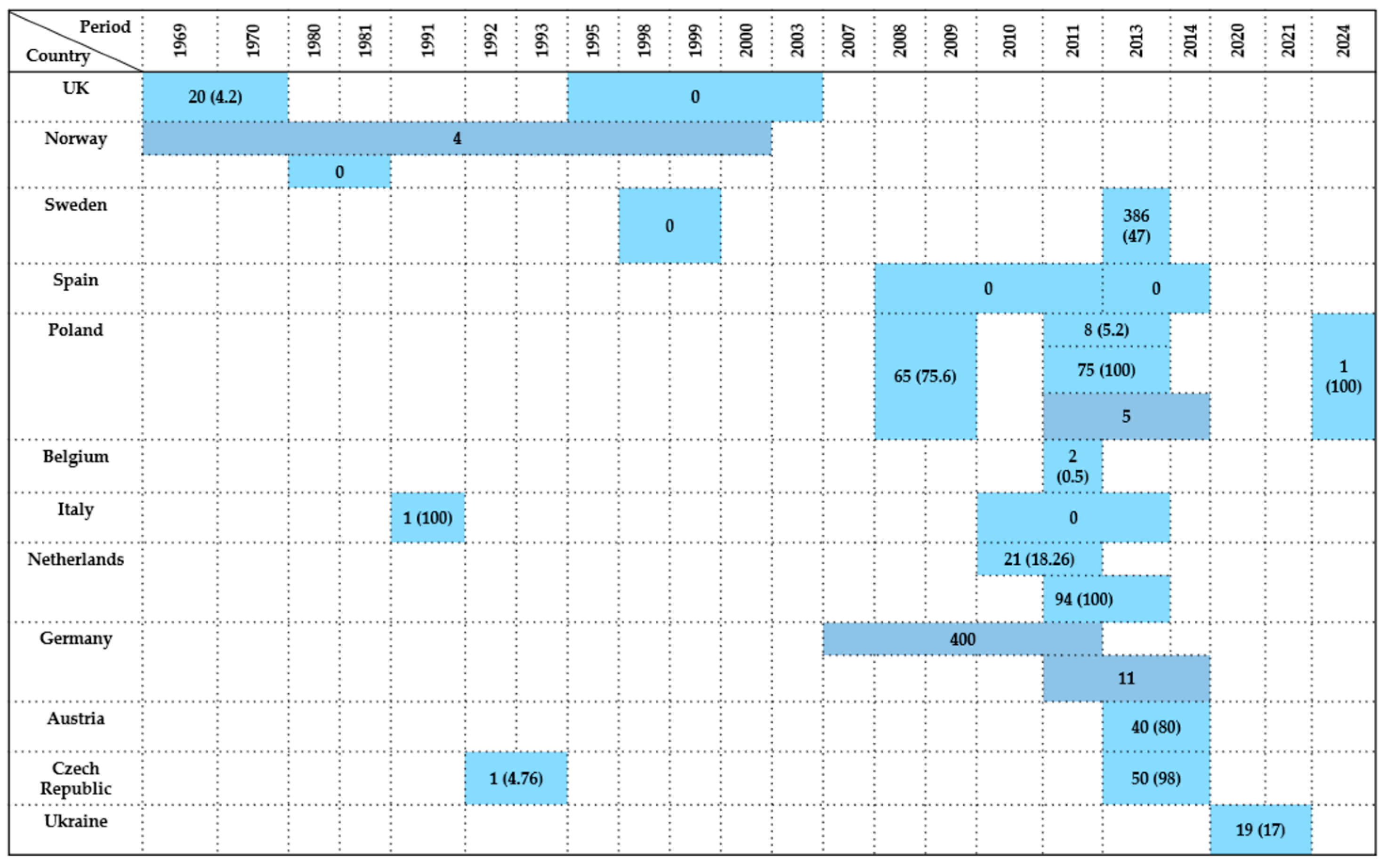 Antibiotics 14 00905 g007 Antibiotics 14 00905 g007