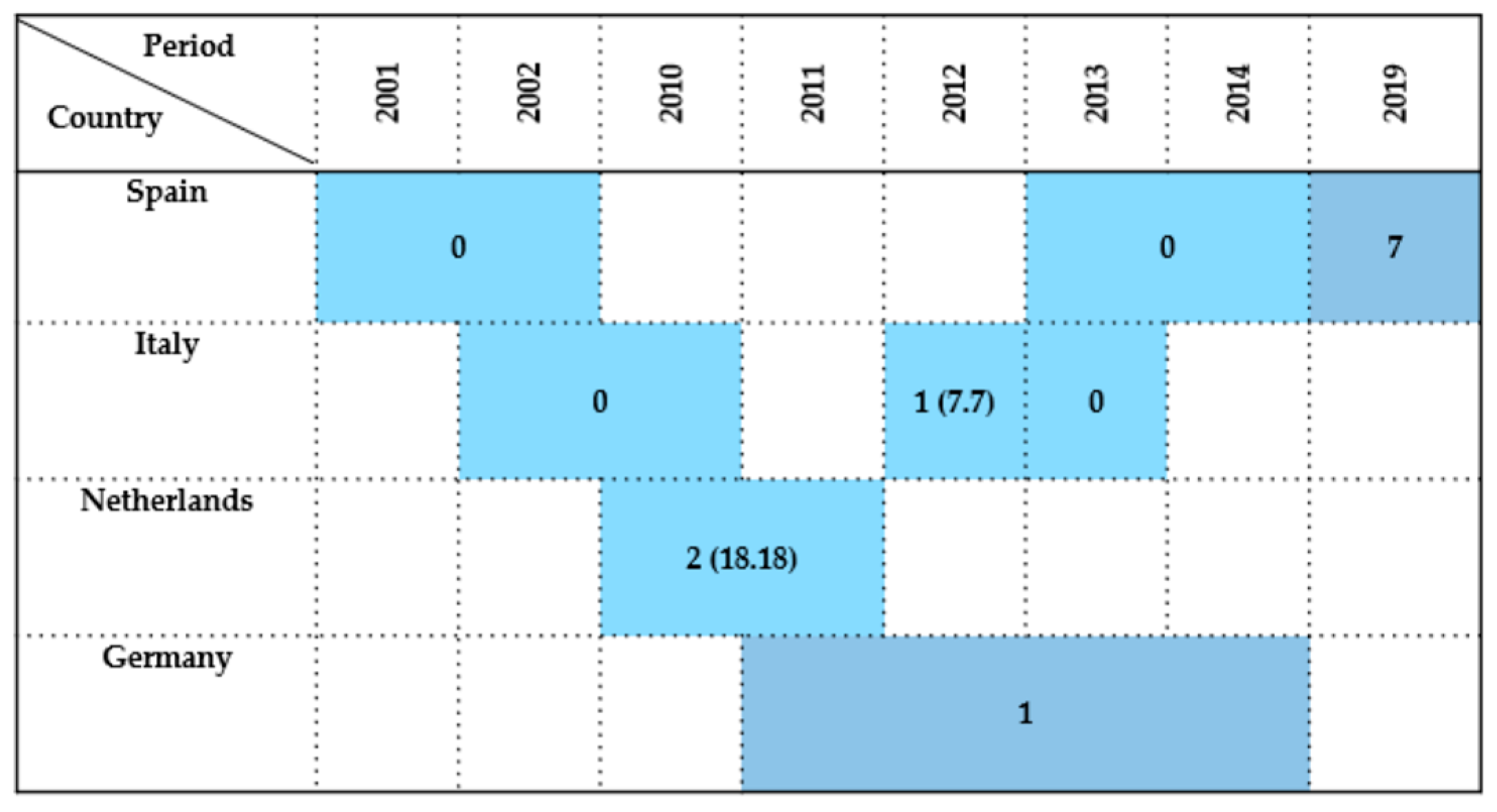 Antibiotics 14 00905 g008 Antibiotics 14 00905 g008