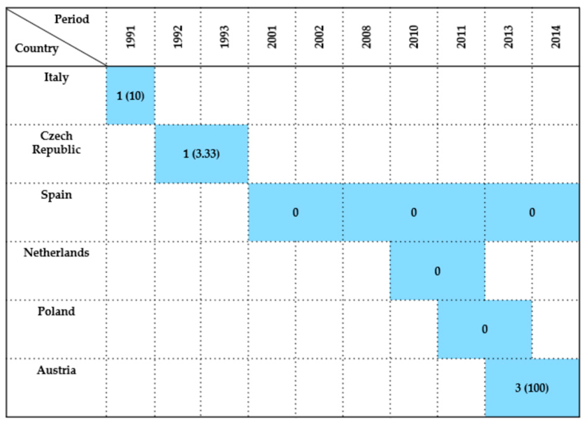 Antibiotics 14 00905 g010 Antibiotics 14 00905 g010