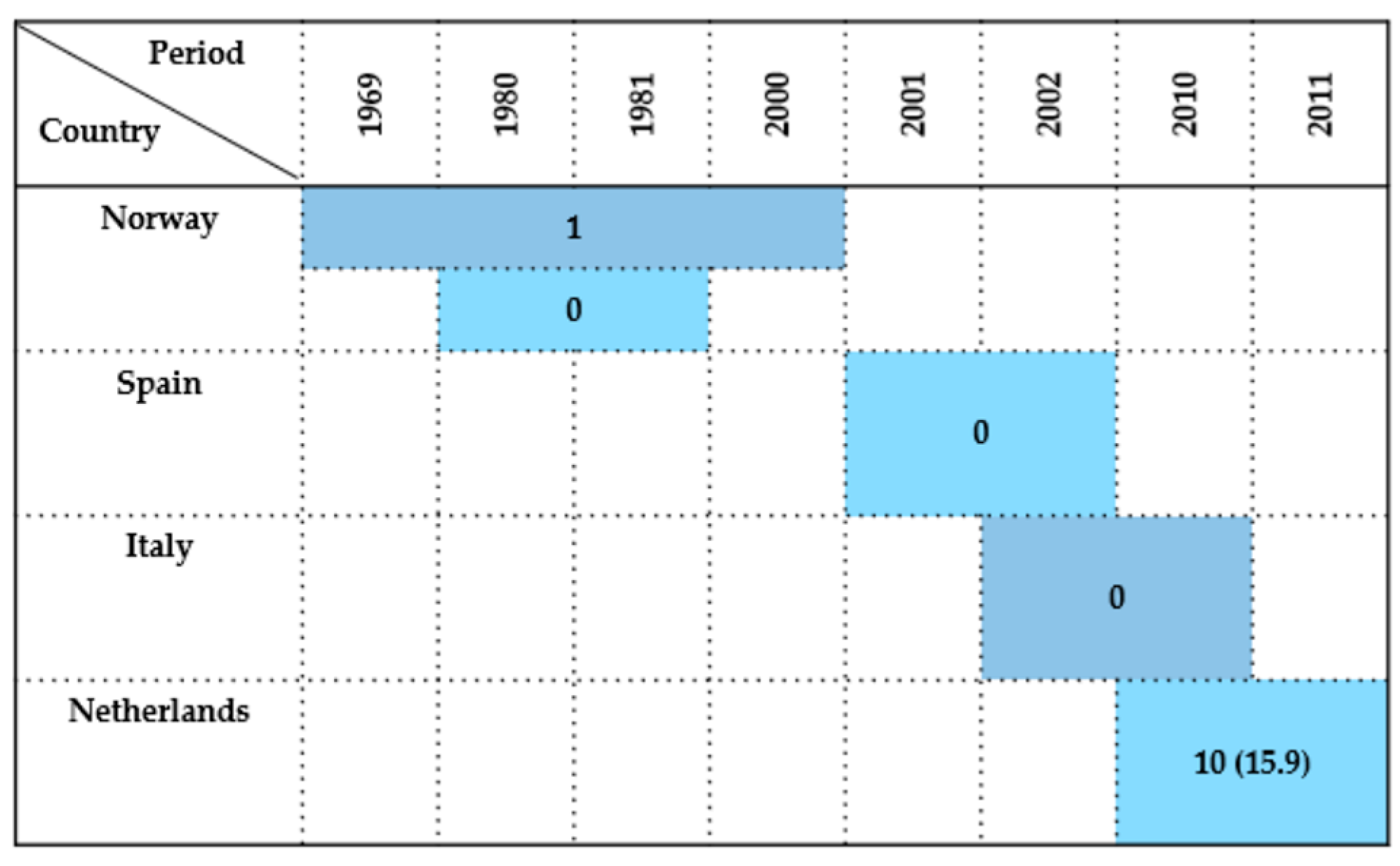 Antibiotics 14 00905 g011 Antibiotics 14 00905 g011