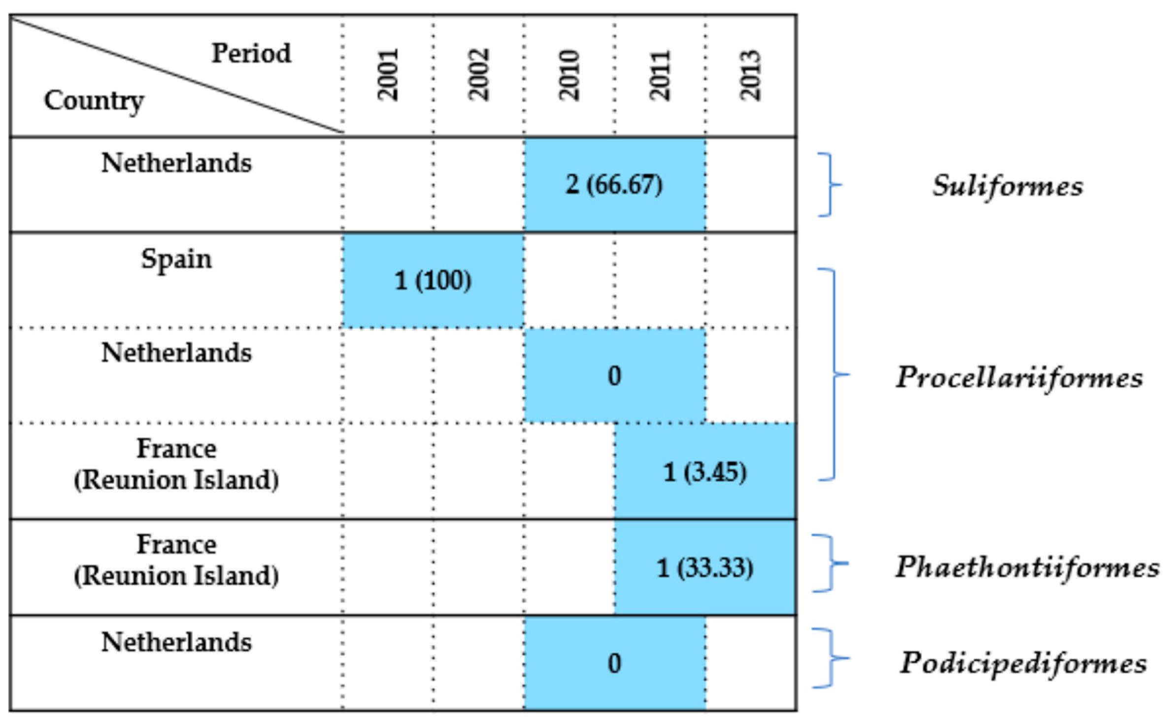 Antibiotics 14 00905 g012 Antibiotics 14 00905 g012