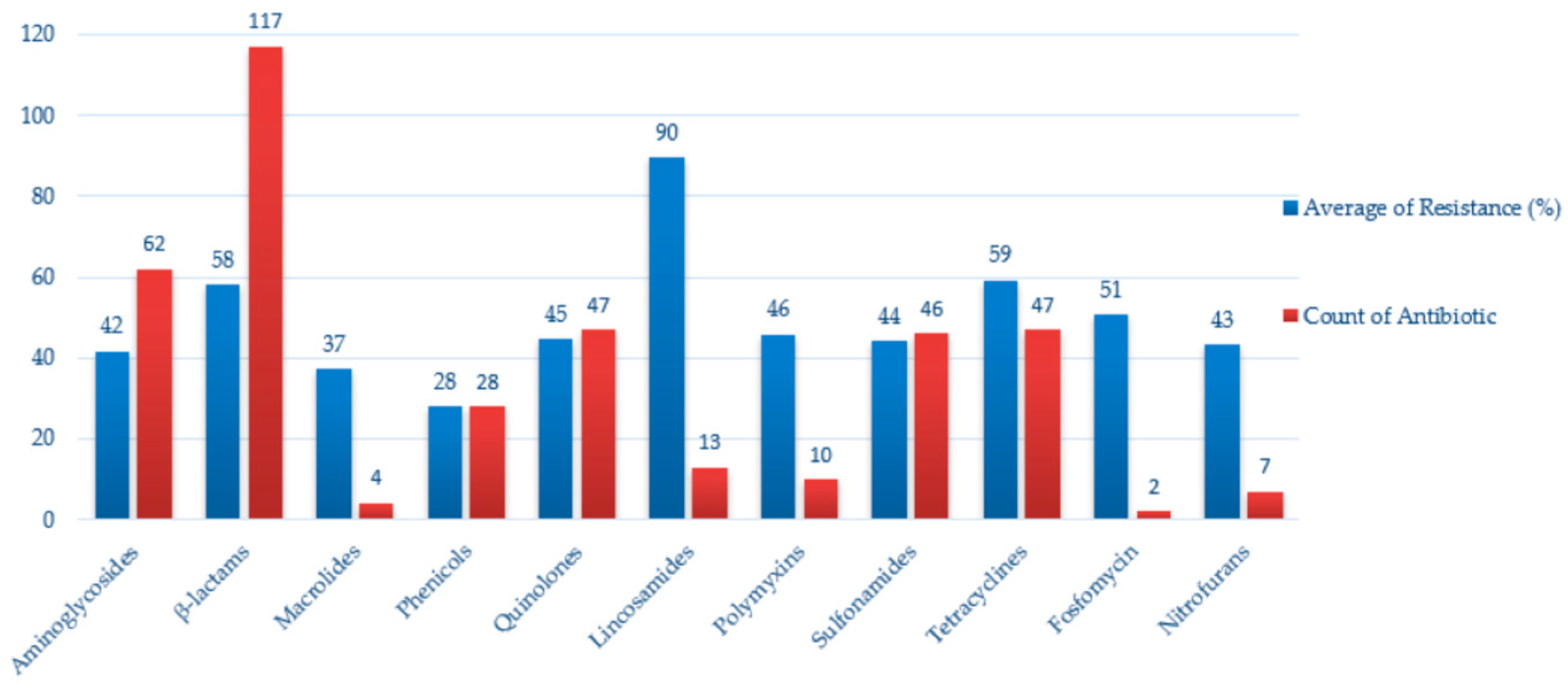 Antibiotics 14 00905 g013 Antibiotics 14 00905 g013