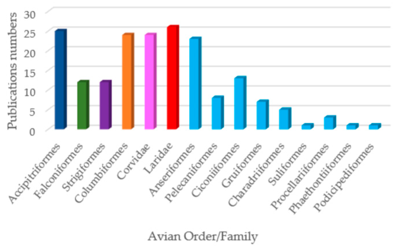 Antibiotics 14 00905 g014 Antibiotics 14 00905 g014