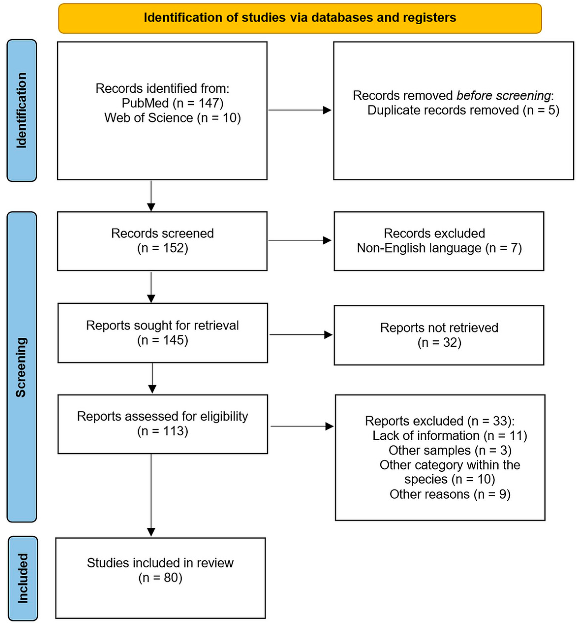 Antibiotics 14 00905 g016 Antibiotics 14 00905 g016