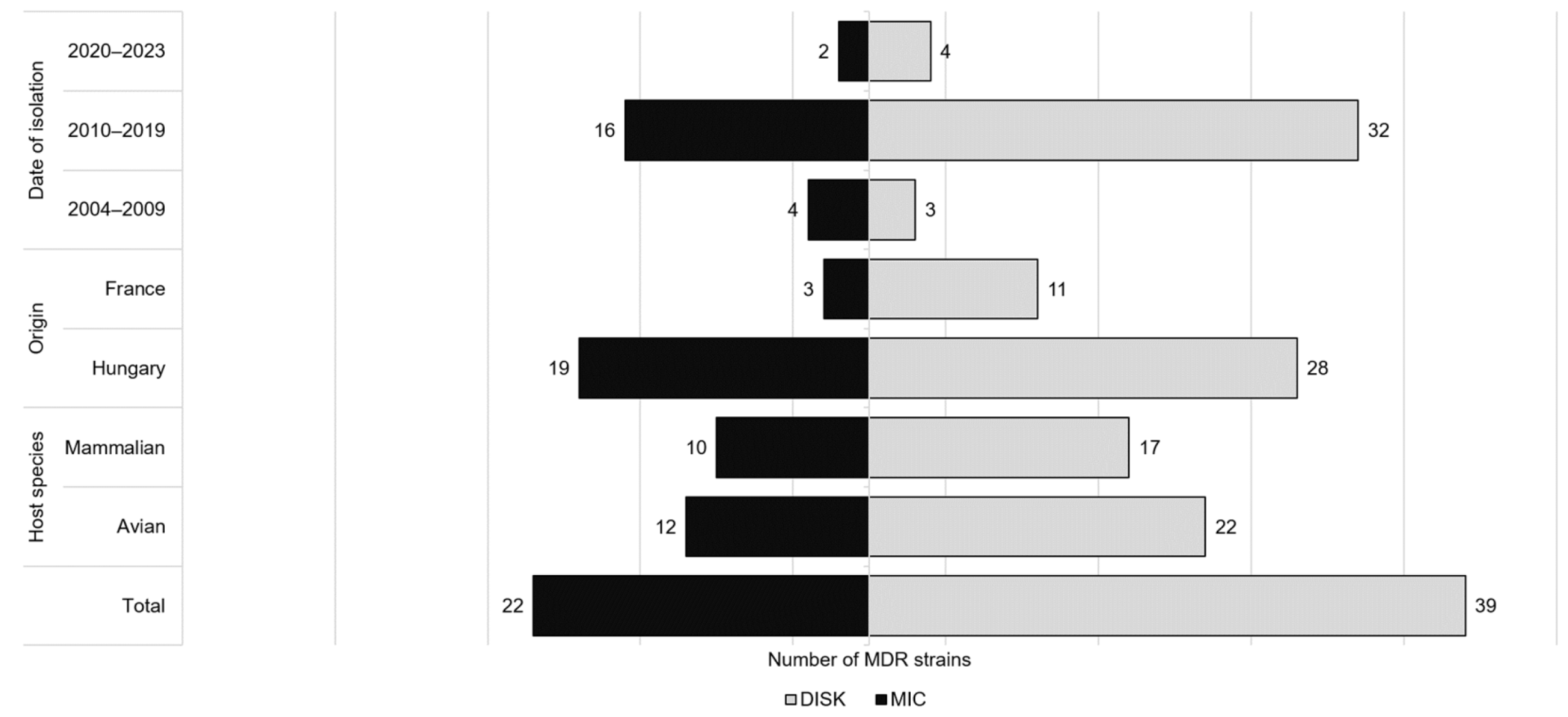 Antibiotics 14 00906 g002 Antibiotics 14 00906 g002