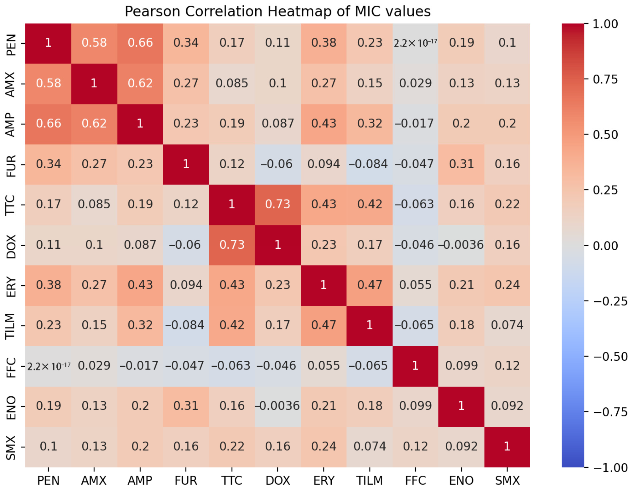 Antibiotics 14 00906 g005 Antibiotics 14 00906 g005