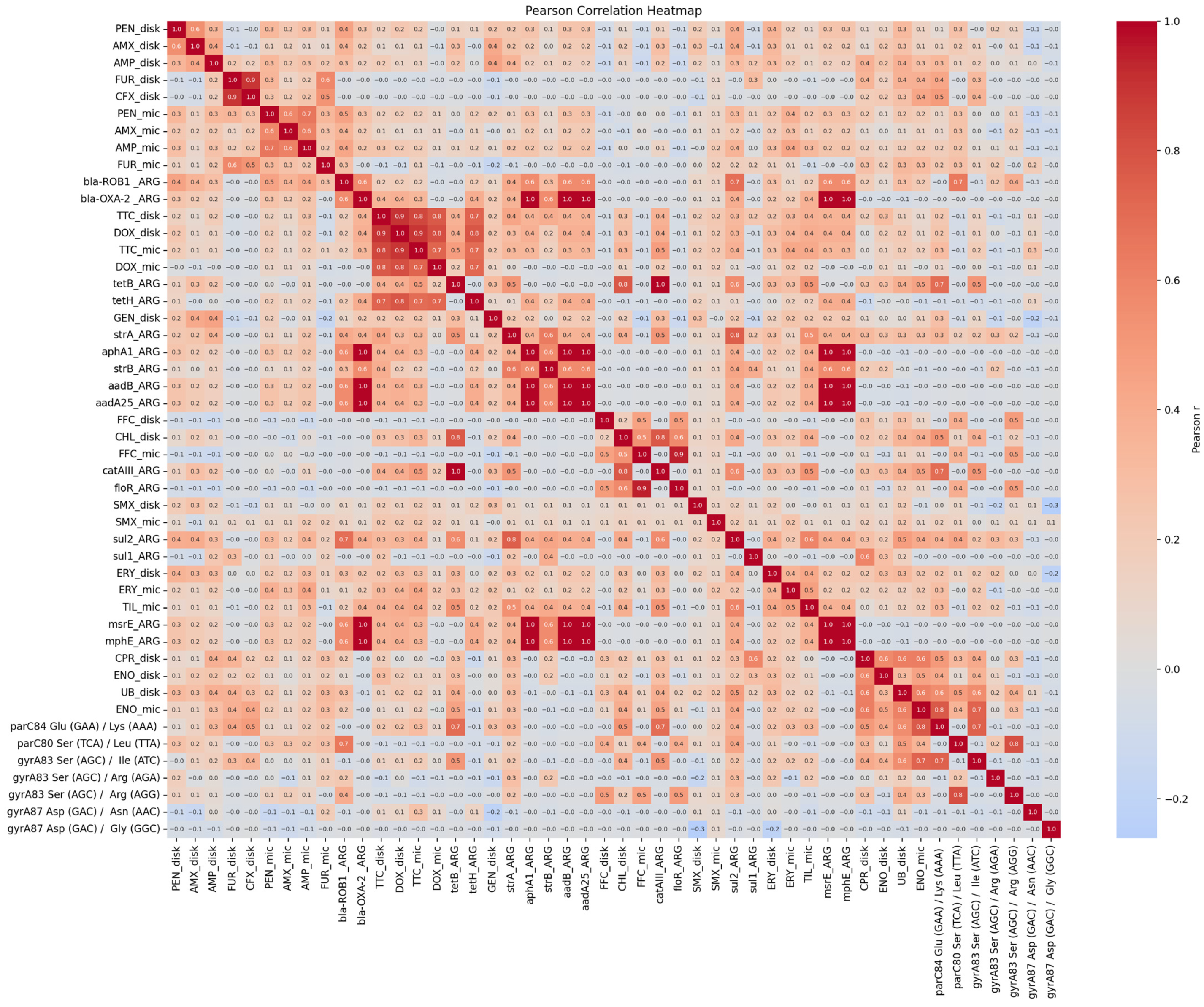 Antibiotics 14 00906 g006 Antibiotics 14 00906 g006