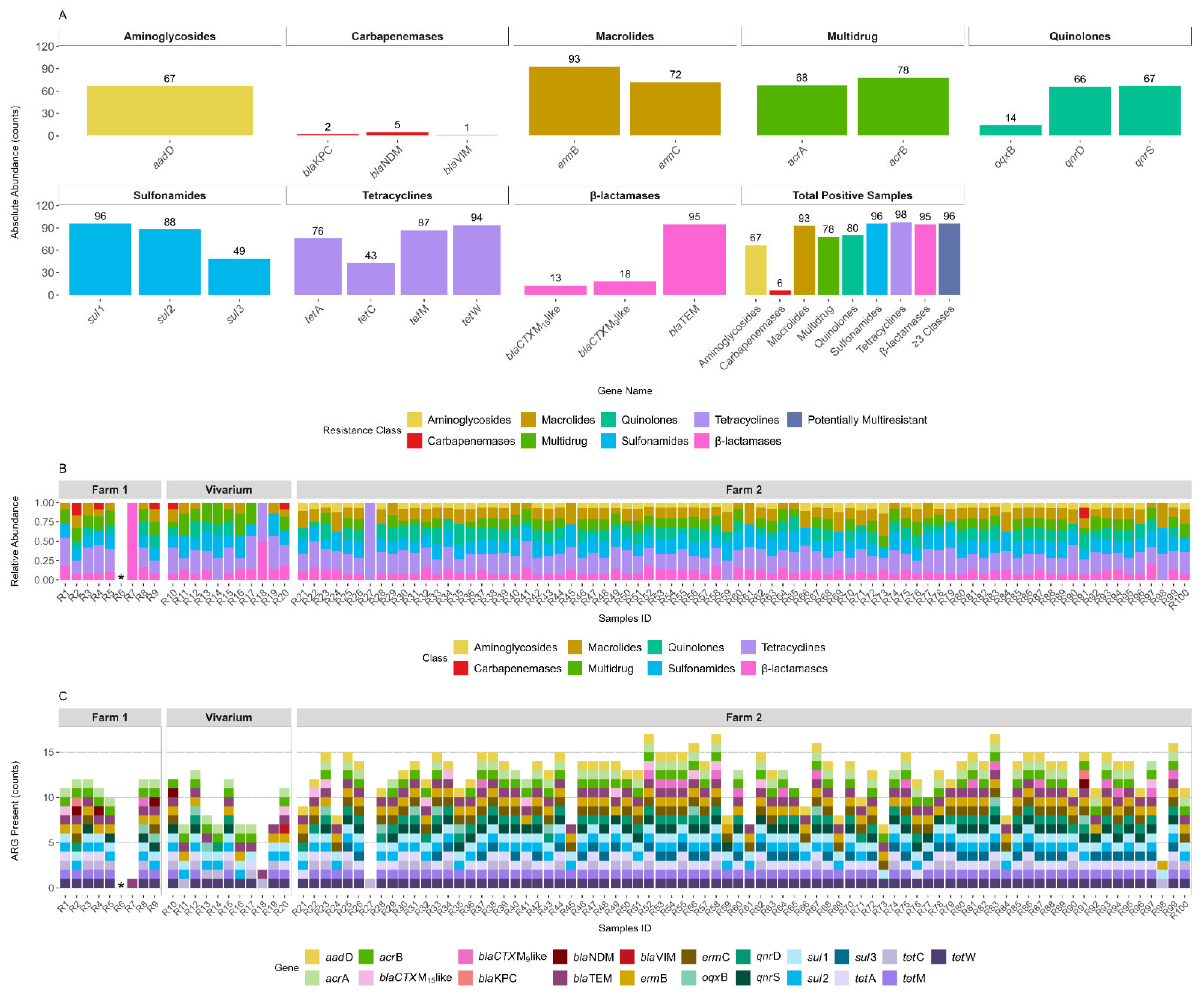 Antibiotics 14 00907 g001 Antibiotics 14 00907 g001