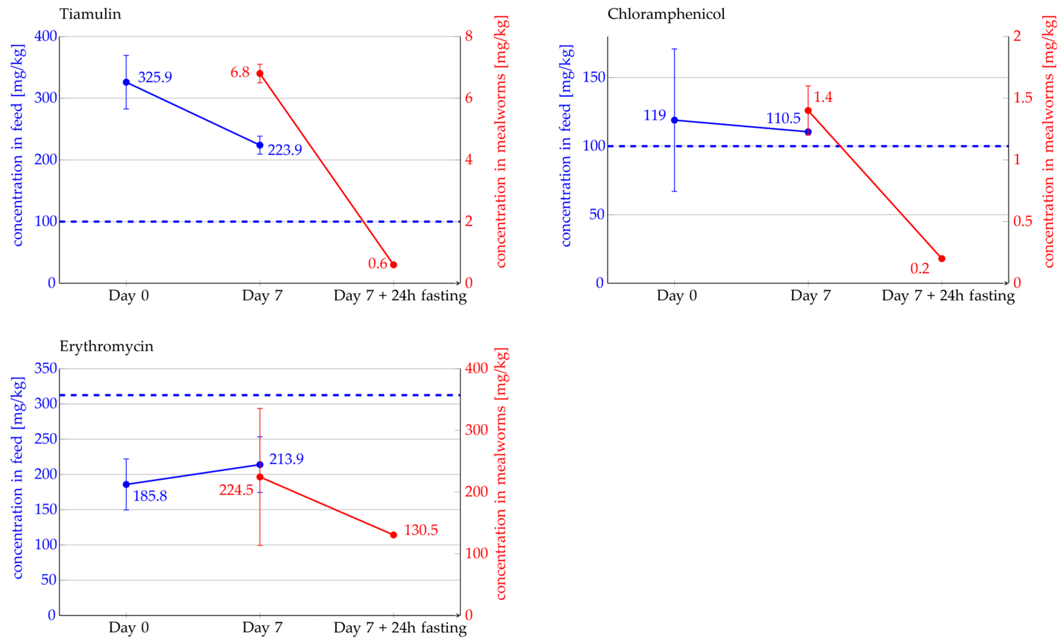 Antibiotics 14 00909 g003