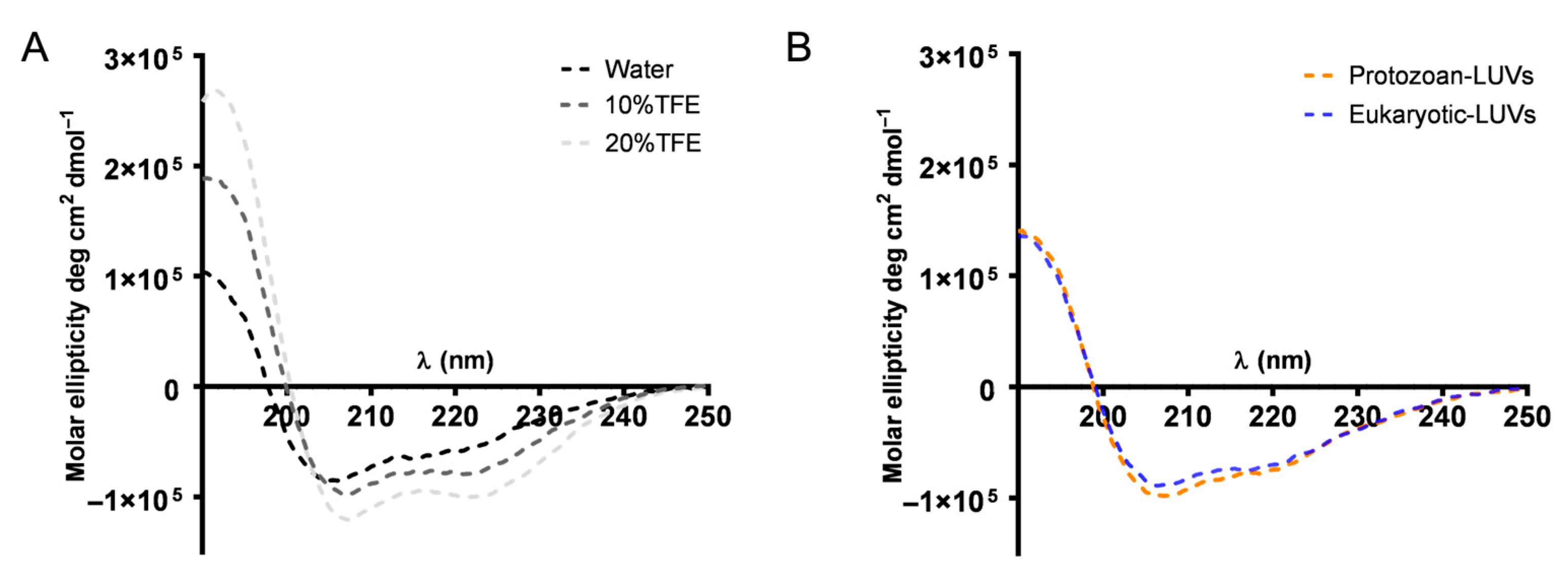 Antibiotics 14 00913 g008