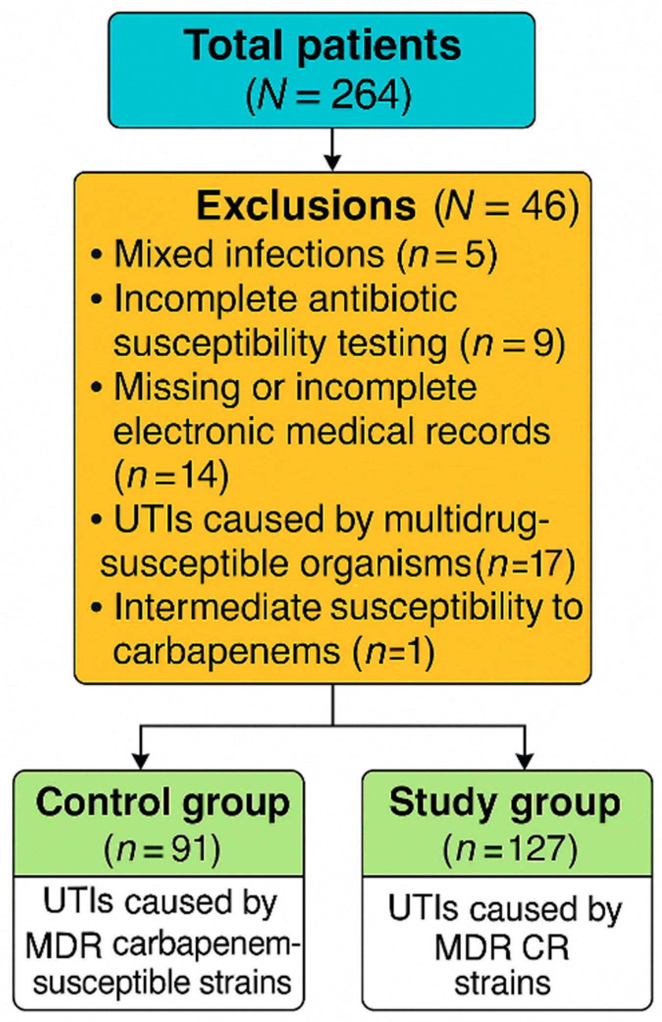 Antibiotics 14 00918 g002