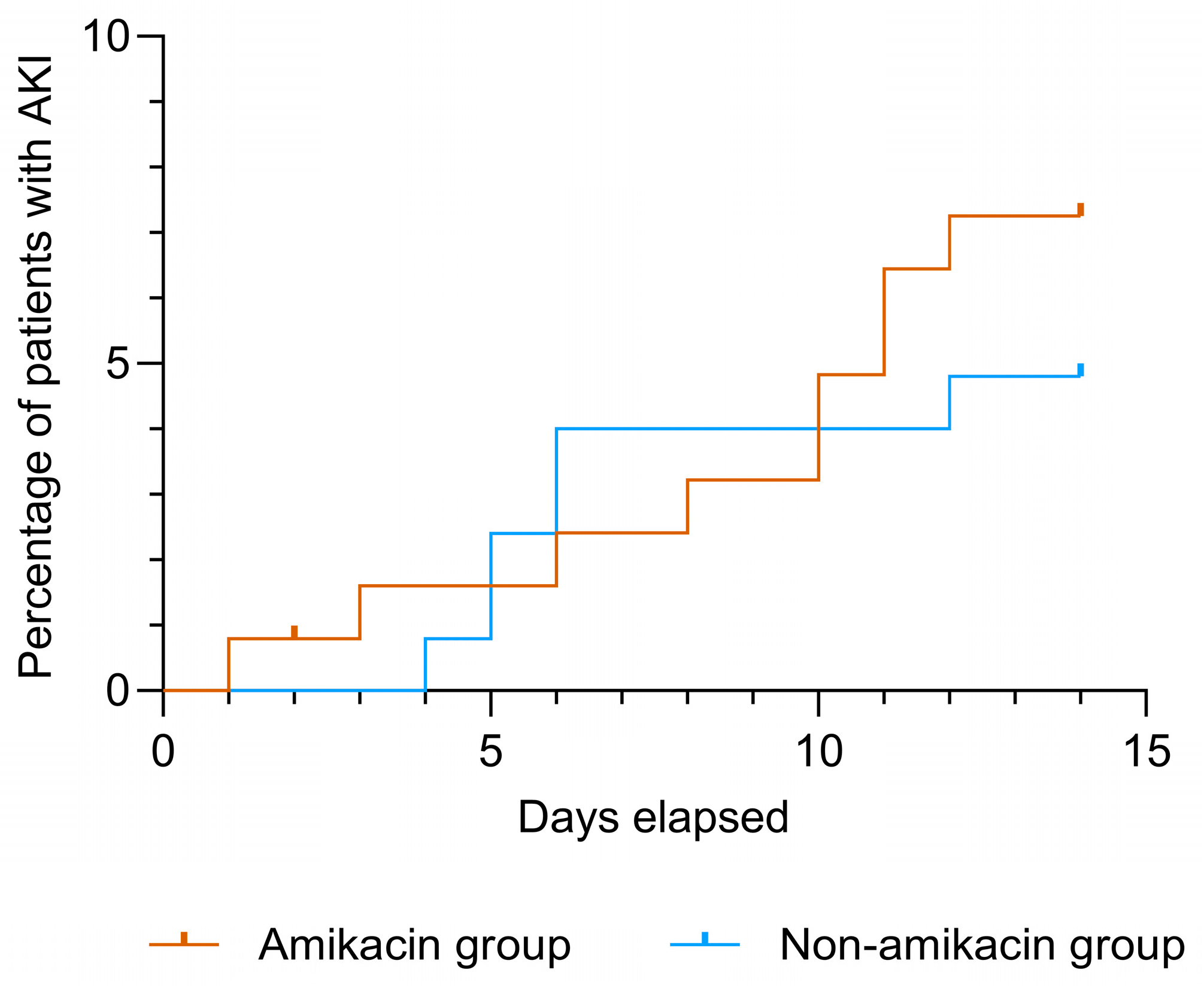 Antibiotics 14 00919 g001