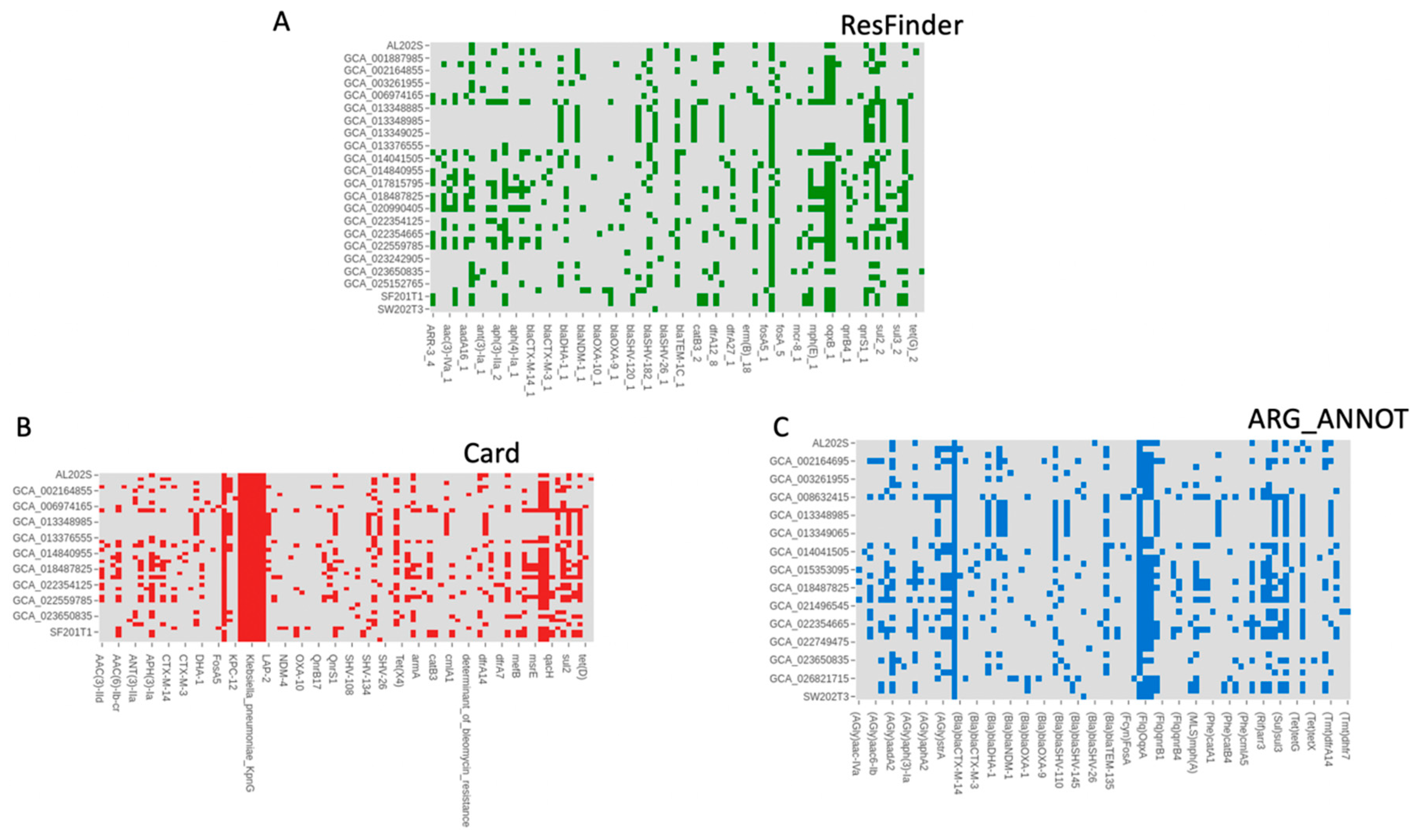 Antibiotics 14 00922 g005 Antibiotics 14 00922 g005