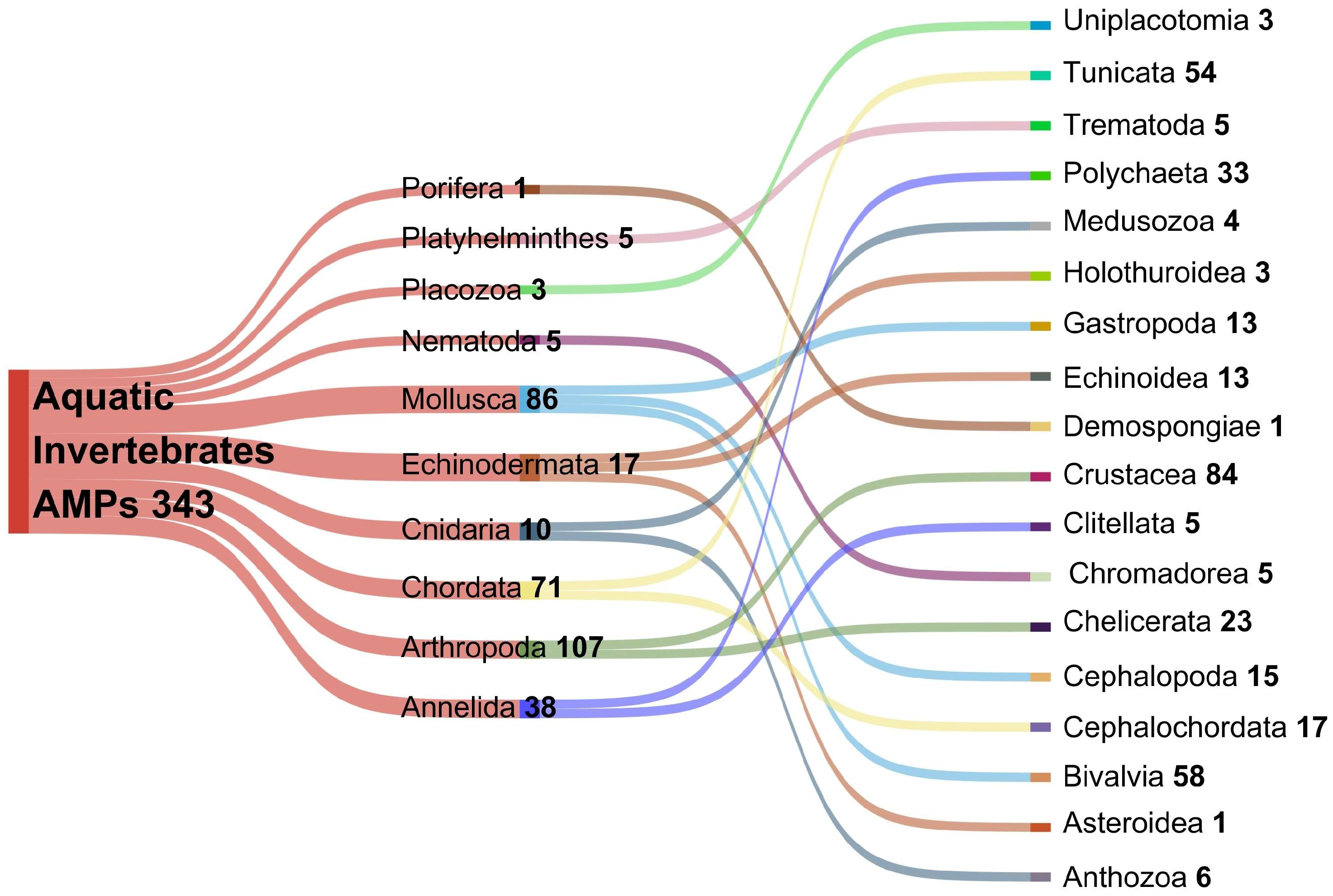 Antibiotics 14 00924 g002 Antibiotics 14 00924 g002