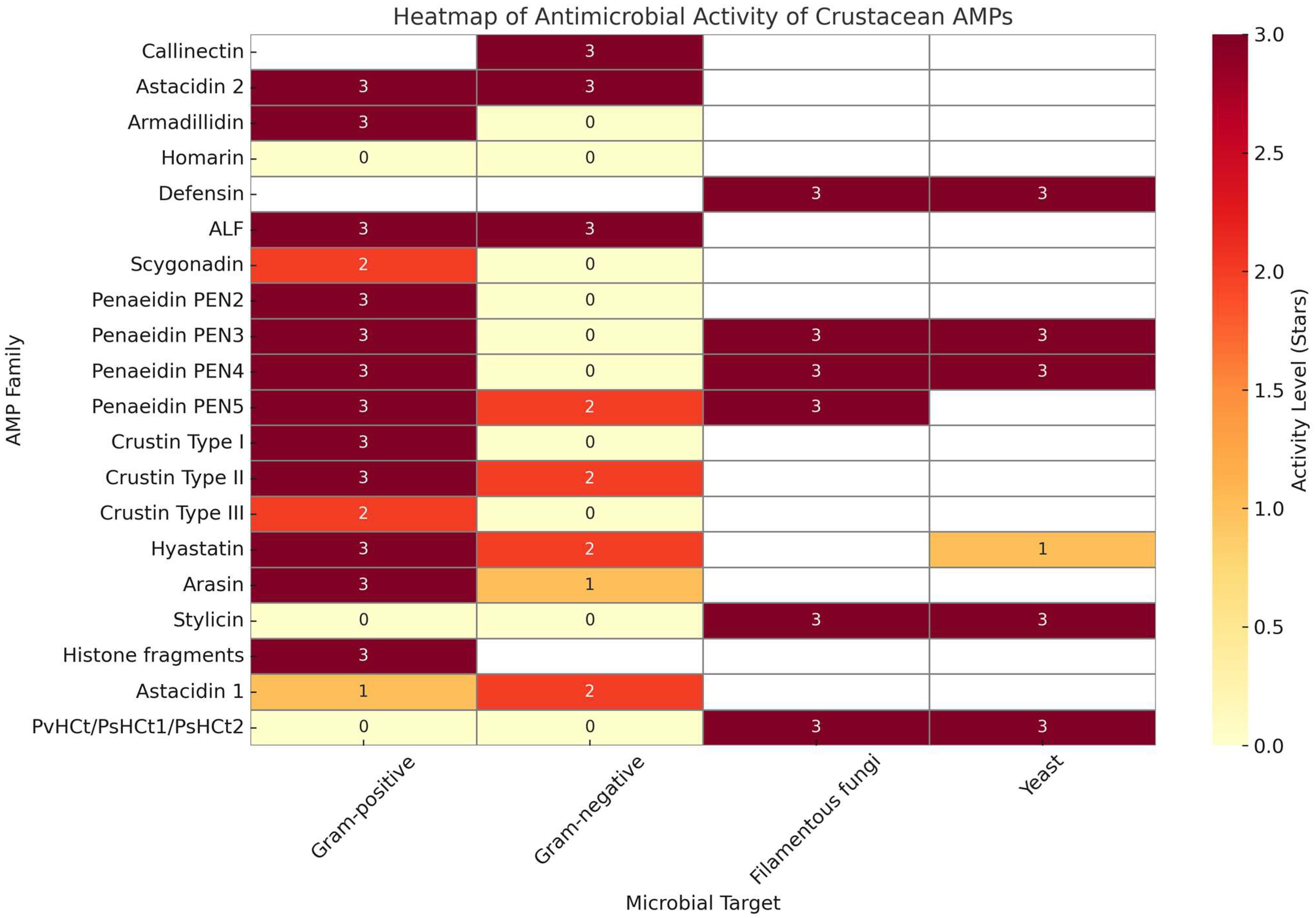 Antibiotics 14 00924 g003 Antibiotics 14 00924 g003