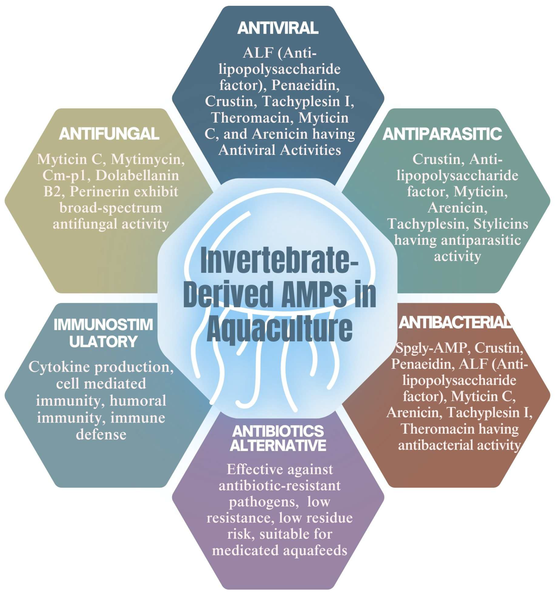 Antibiotics 14 00924 g006 Antibiotics 14 00924 g006