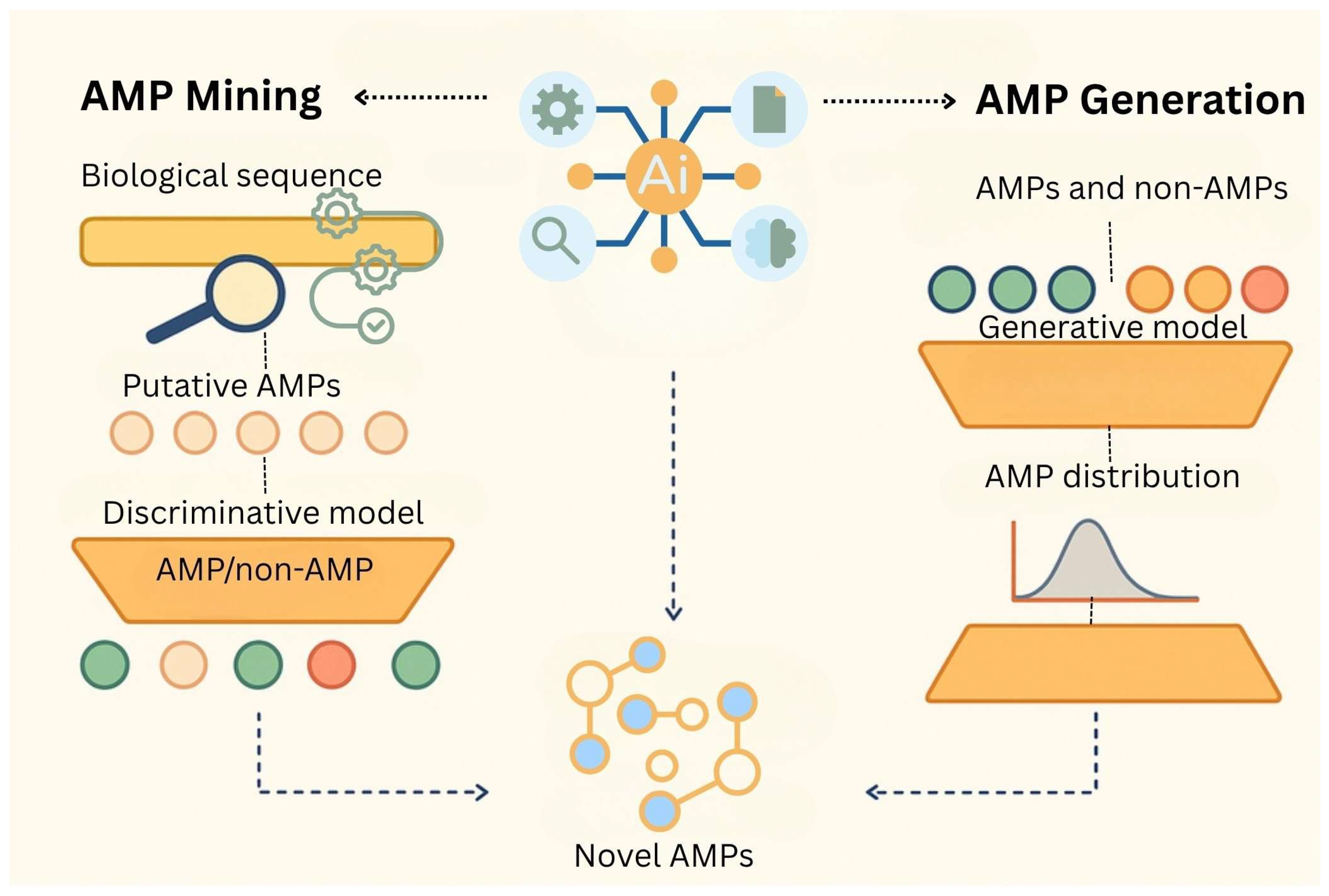 Antibiotics 14 00924 g007 Antibiotics 14 00924 g007
