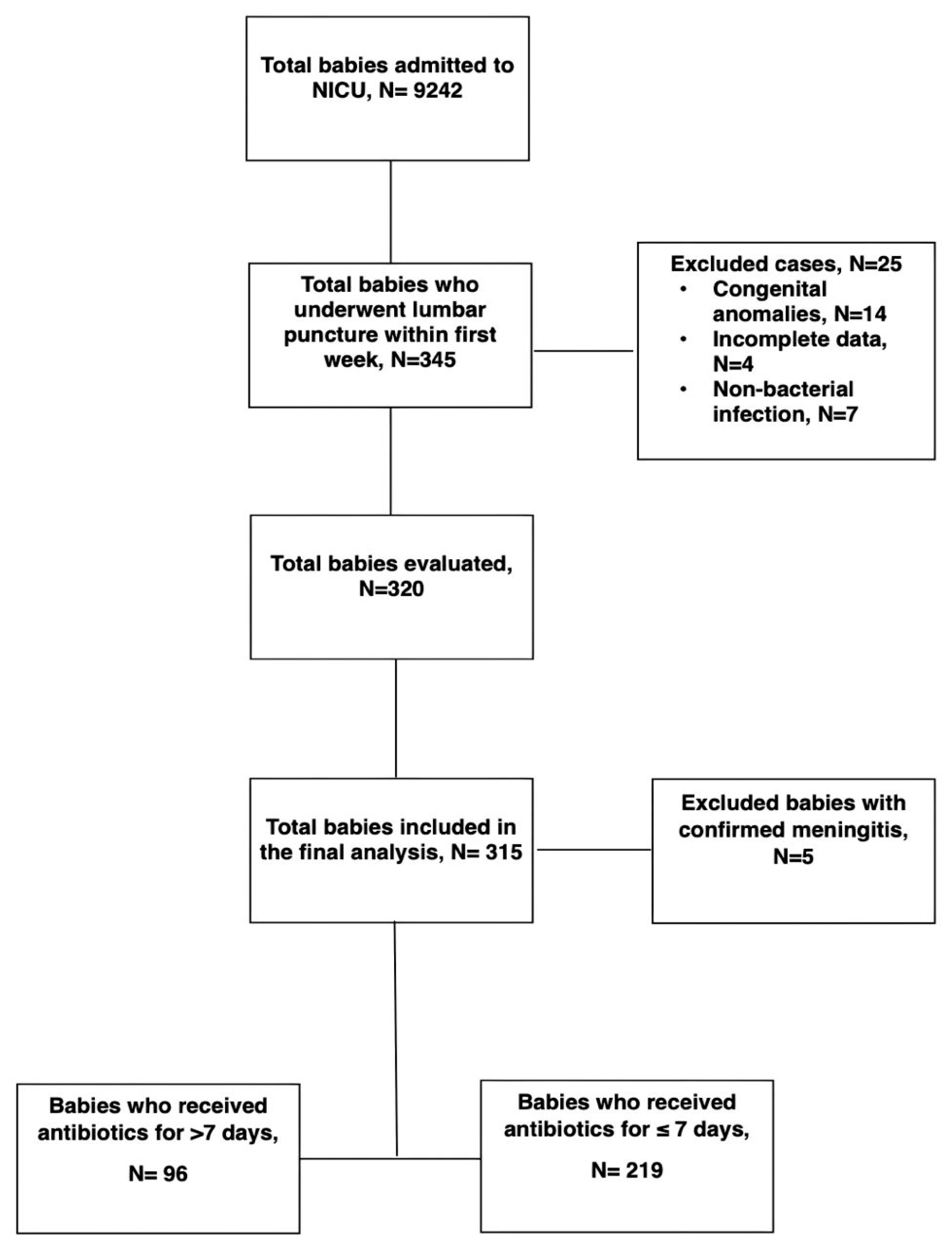 Antibiotics 14 00925 g001 Antibiotics 14 00925 g001