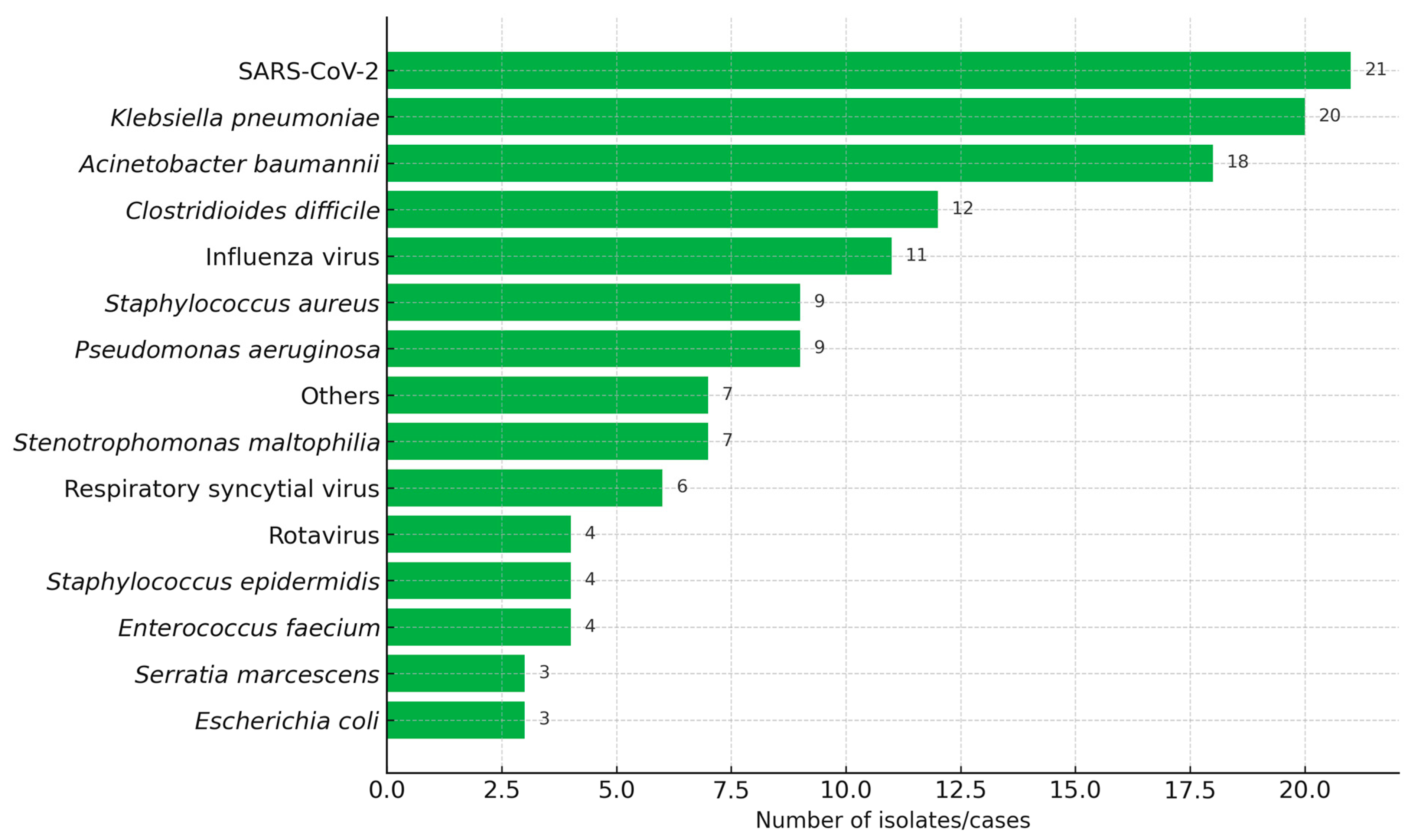Antibiotics 14 00926 g001