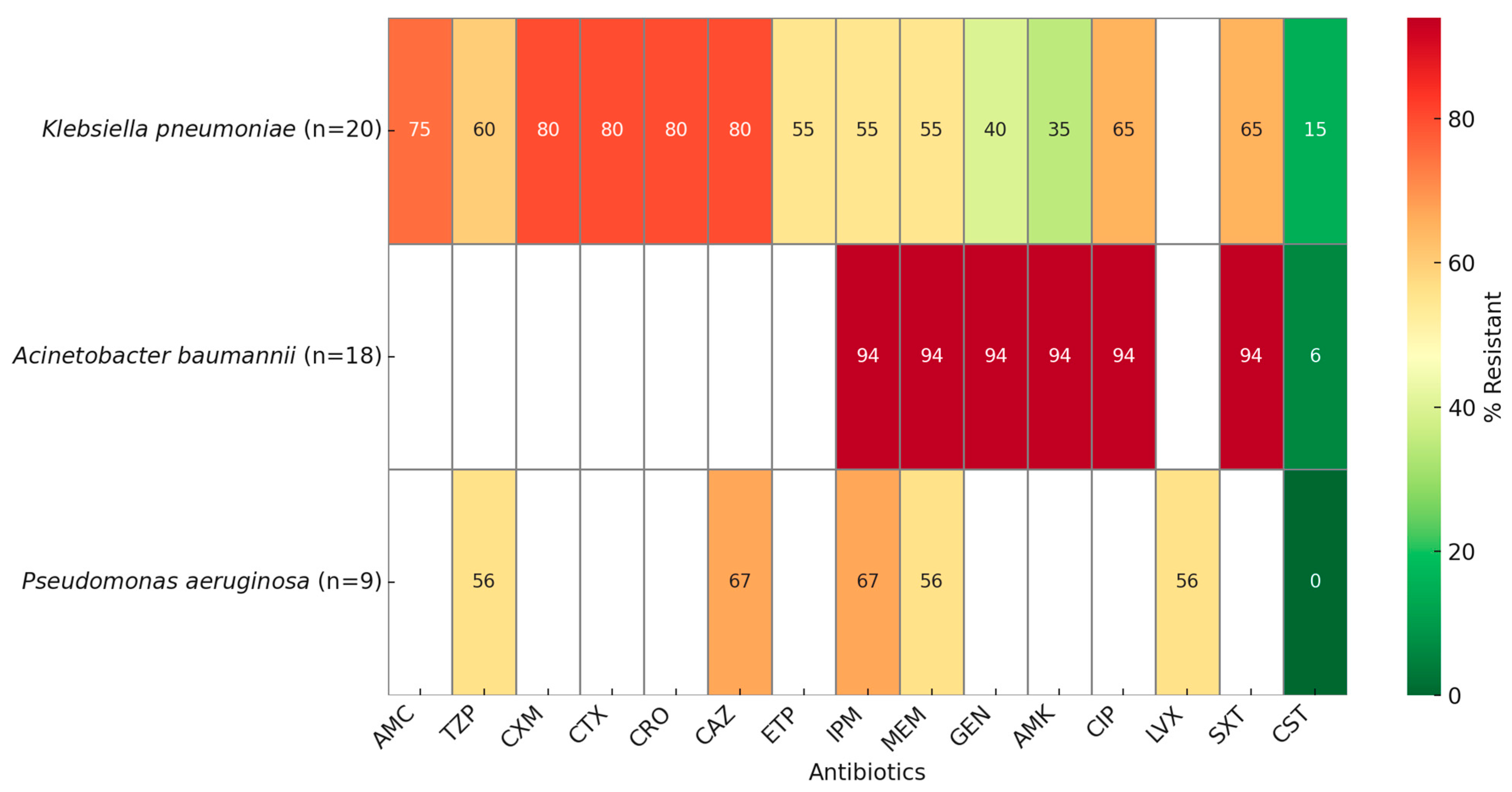 Antibiotics 14 00926 g002