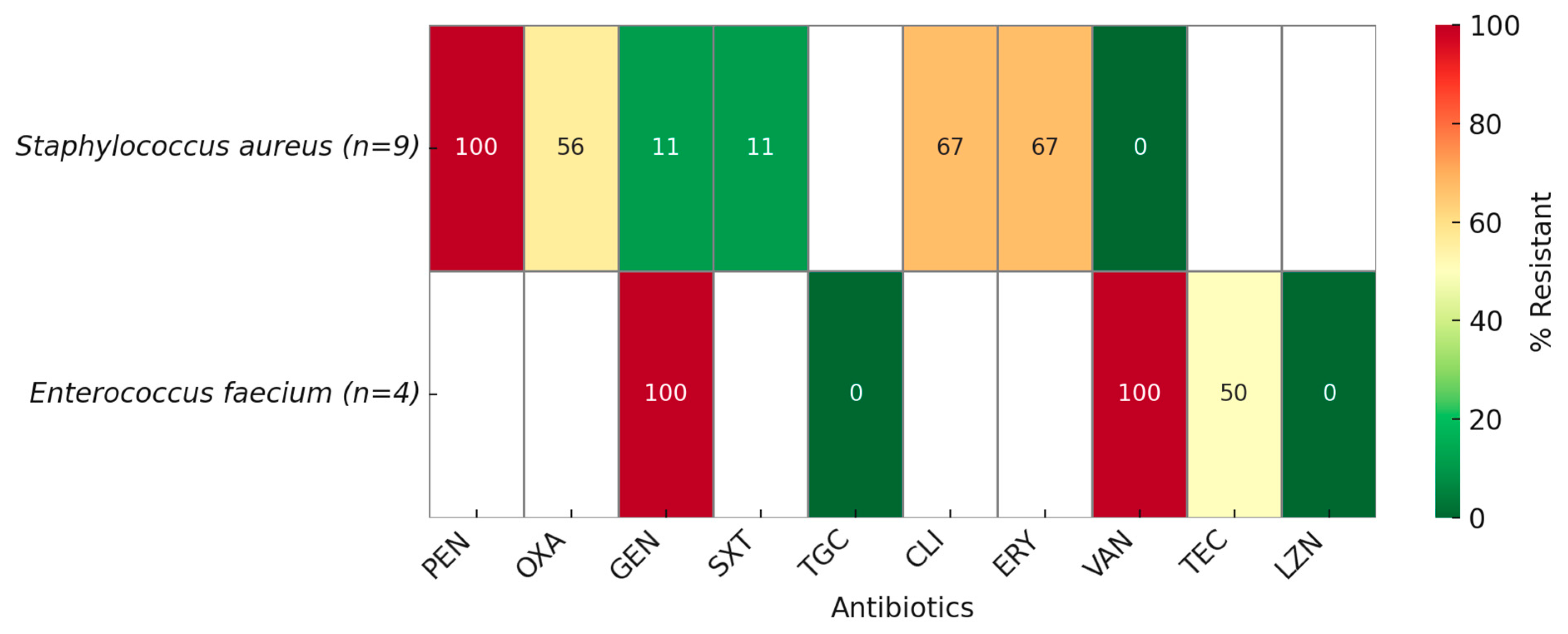 Antibiotics 14 00926 g003