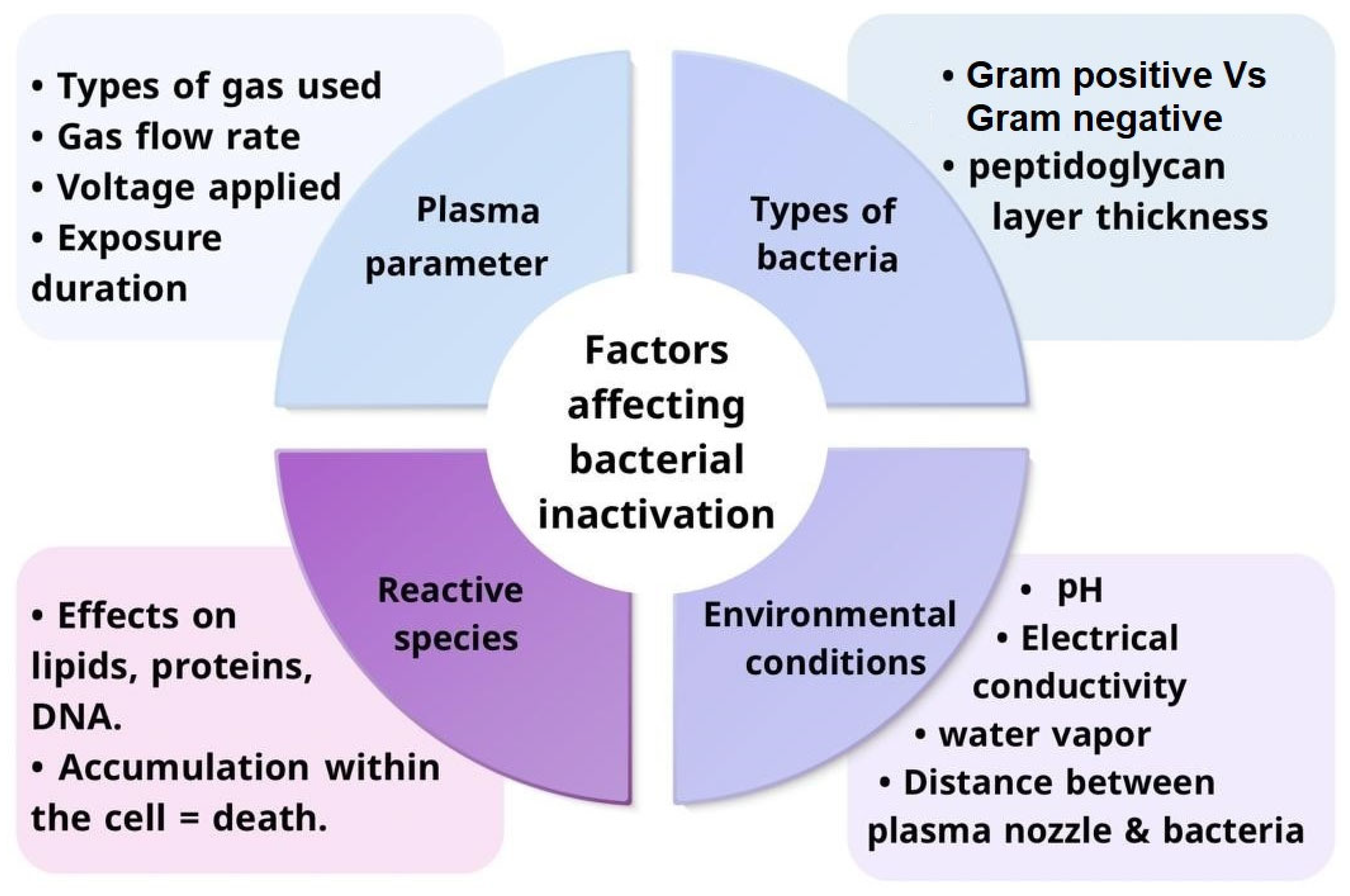 Antibiotics 14 00930 g003