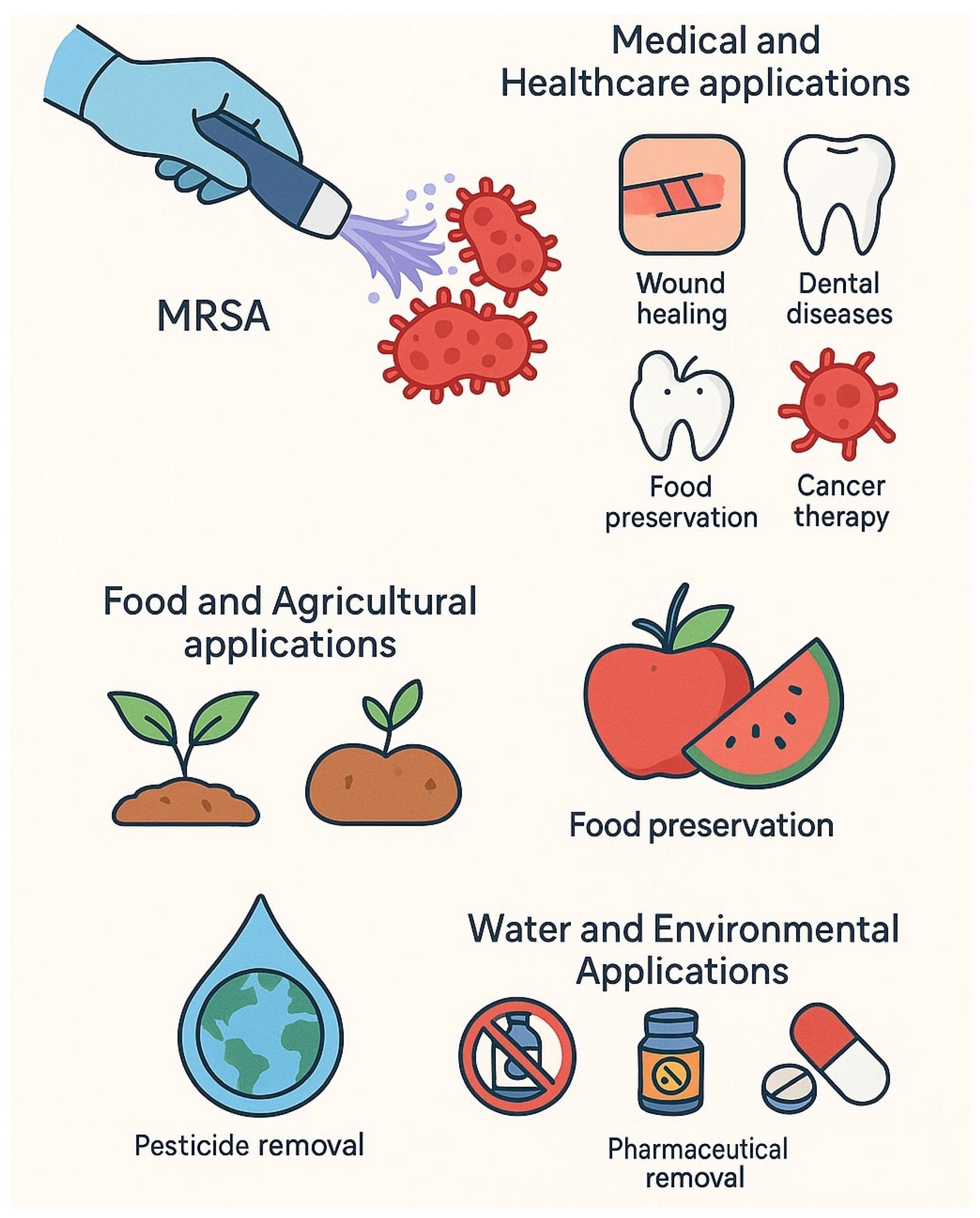 Antibiotics 14 00930 g005