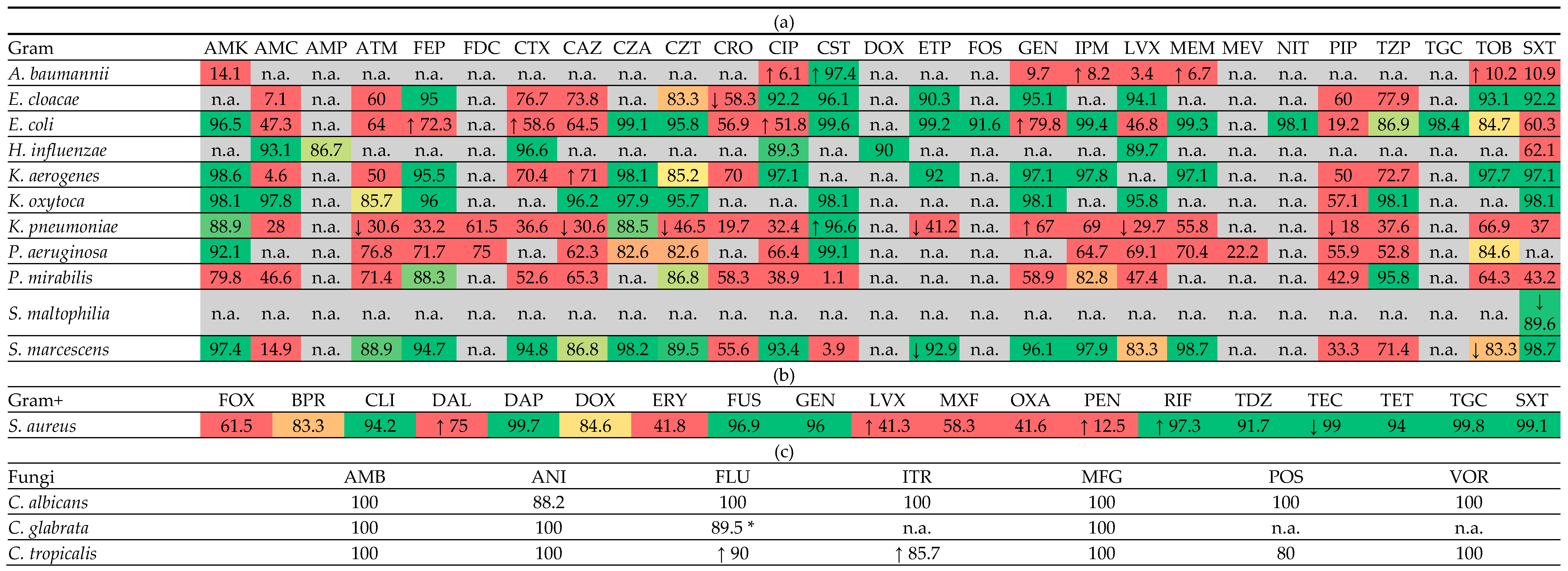 Antibiotics 14 00932 i001 Antibiotics 14 00932 i001