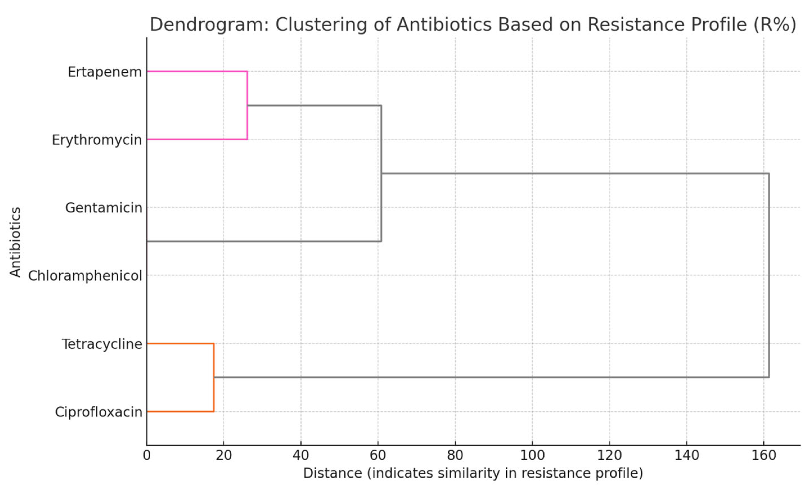 Antibiotics 14 00935 g001 Antibiotics 14 00935 g001