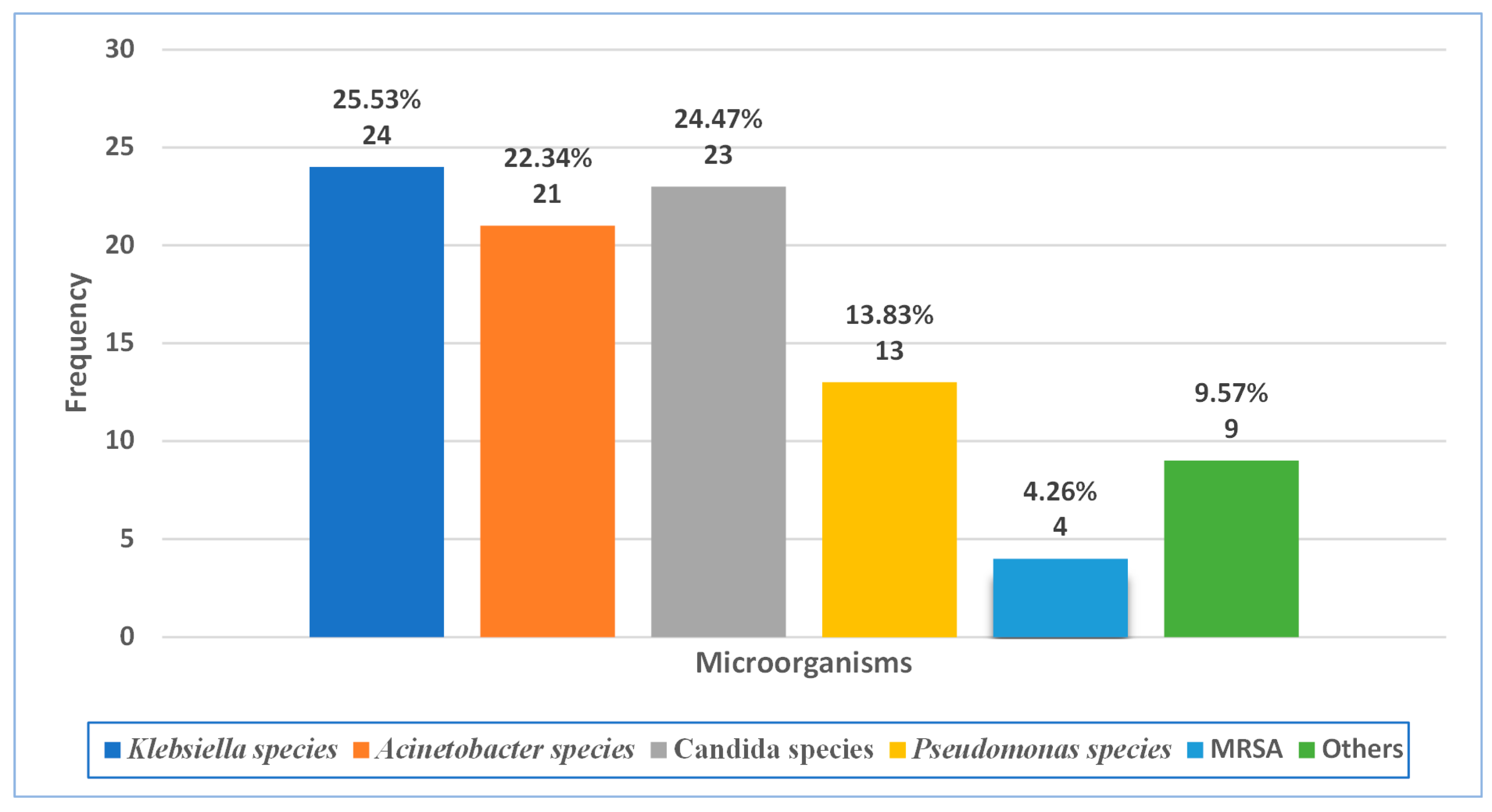 Antibiotics 14 00937 g001