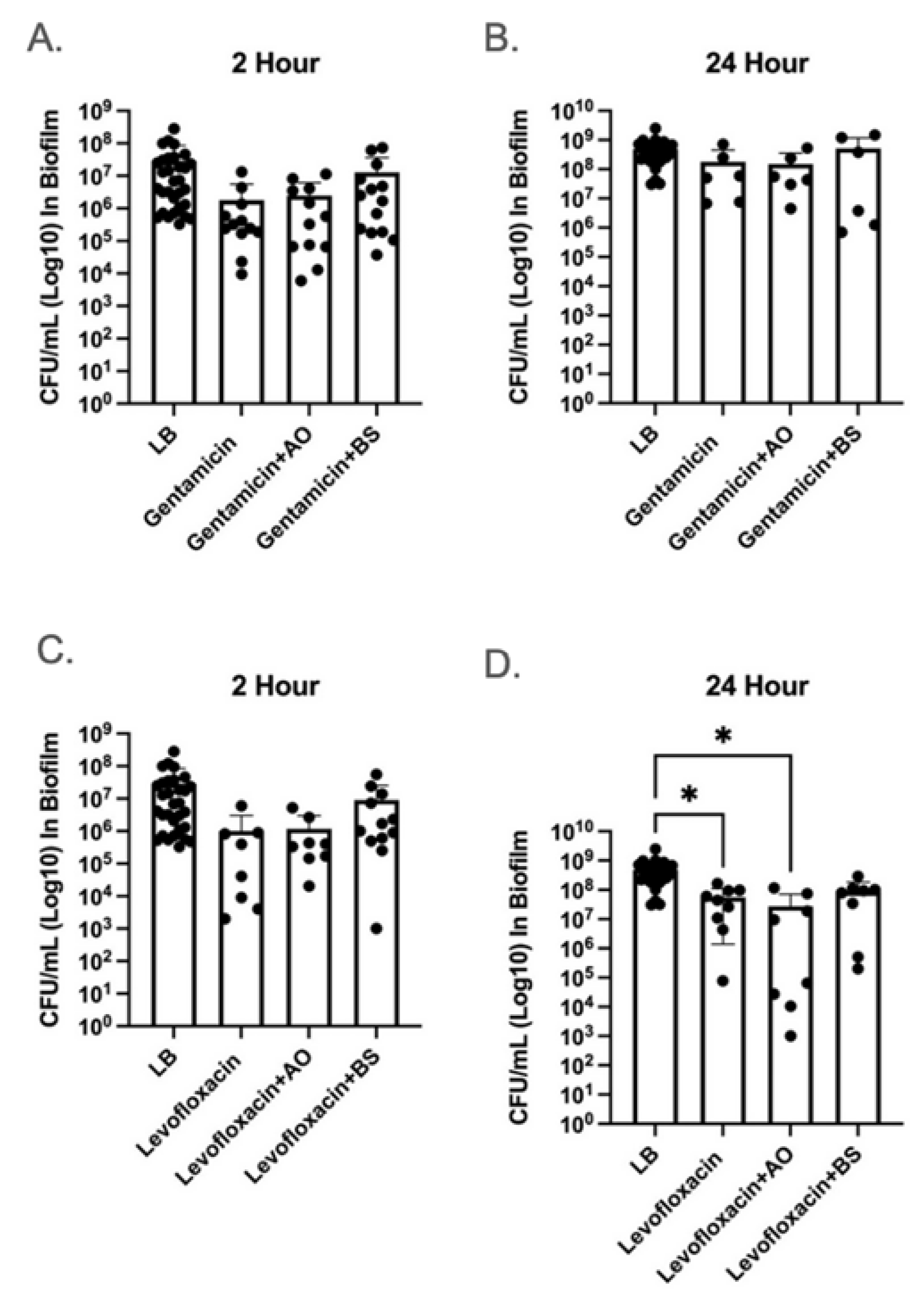 Antibiotics 14 00941 g001