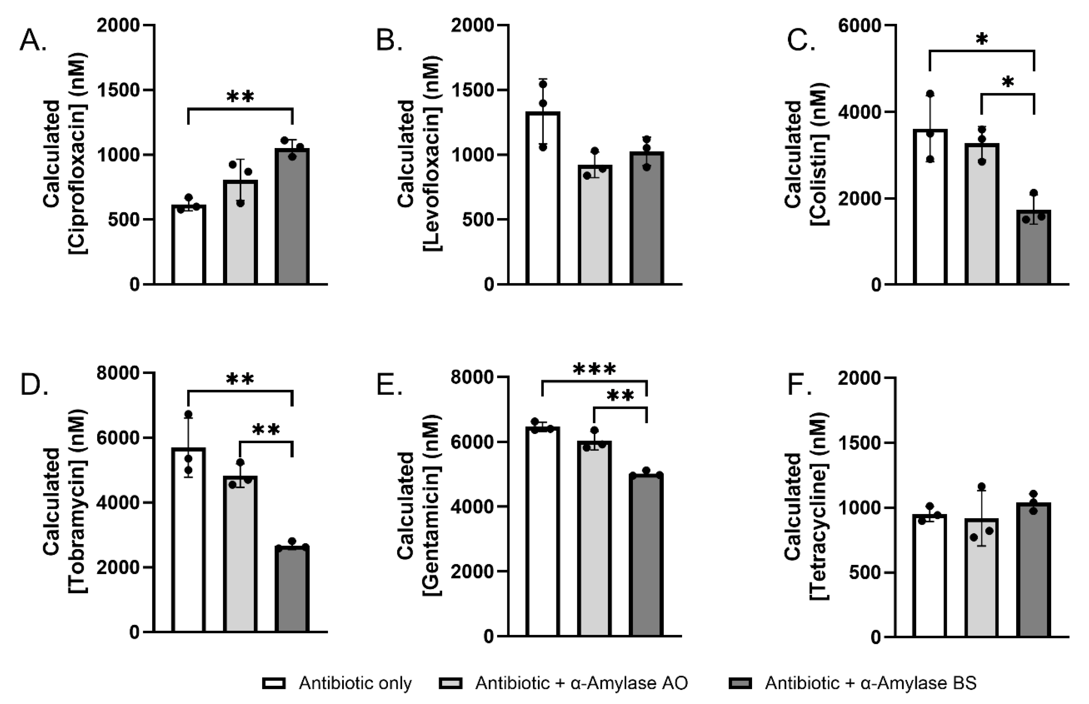 Antibiotics 14 00941 g002