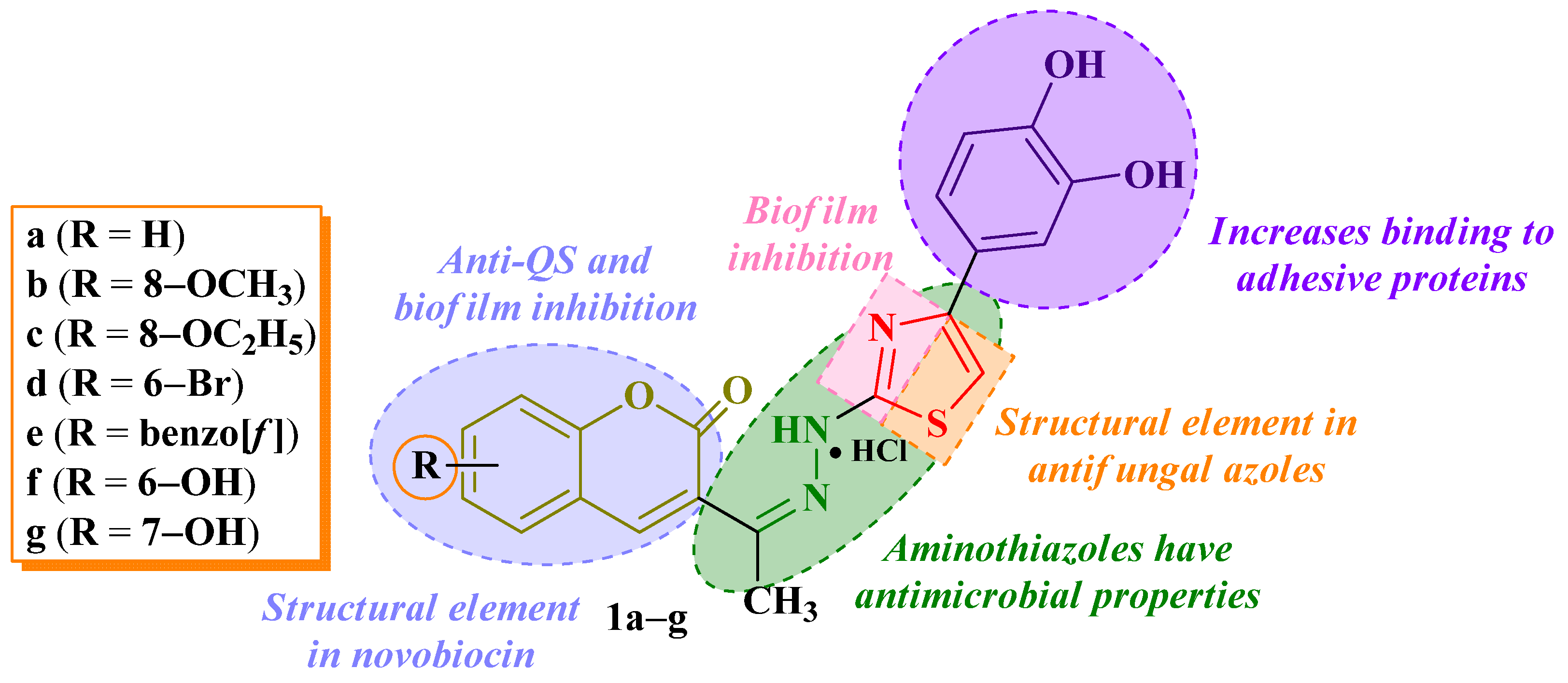 Antibiotics 14 00943 g001 Antibiotics 14 00943 g001