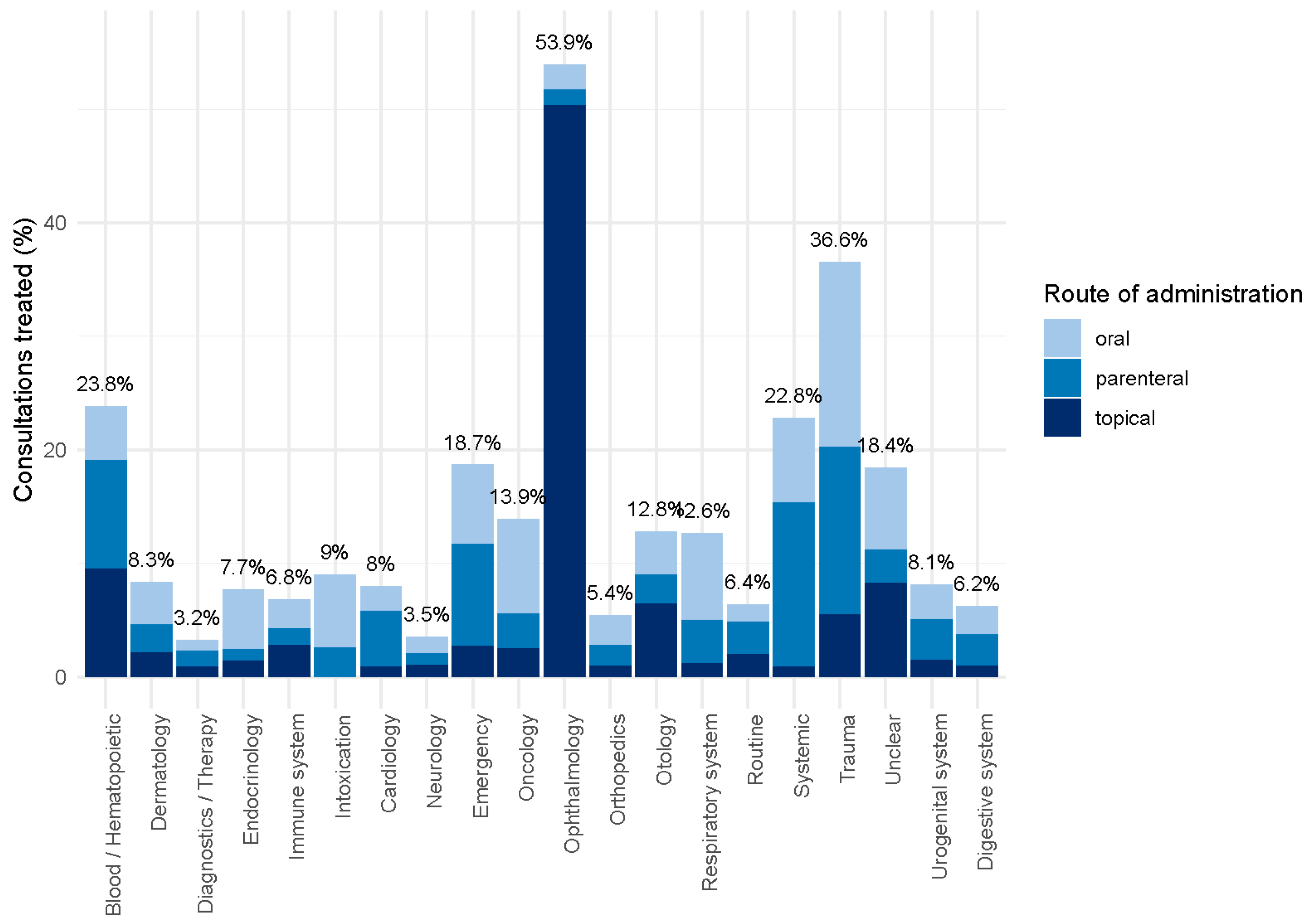 Antibiotics 14 00953 g006 Antibiotics 14 00953 g006